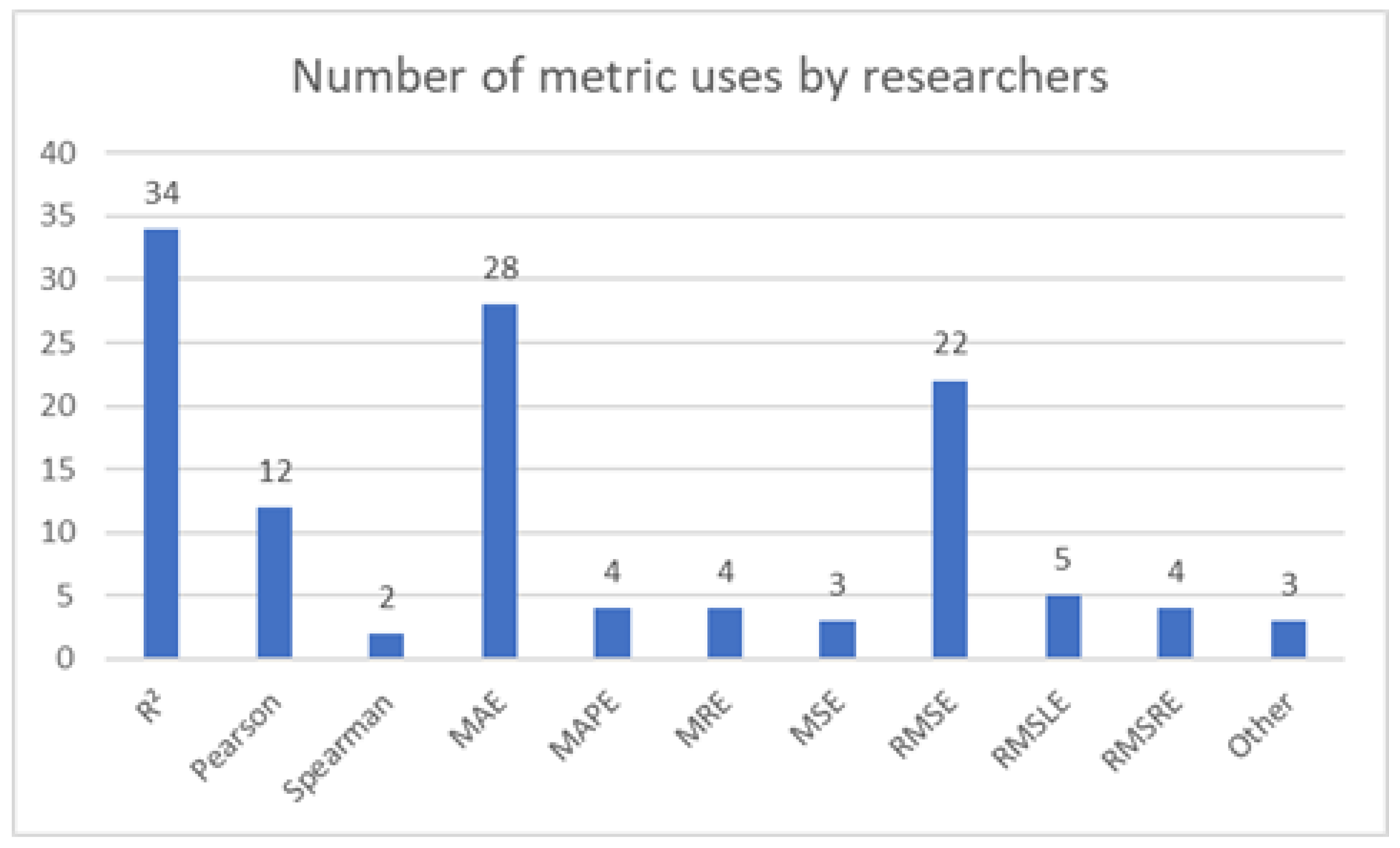 Ijerph 18 04287 g010