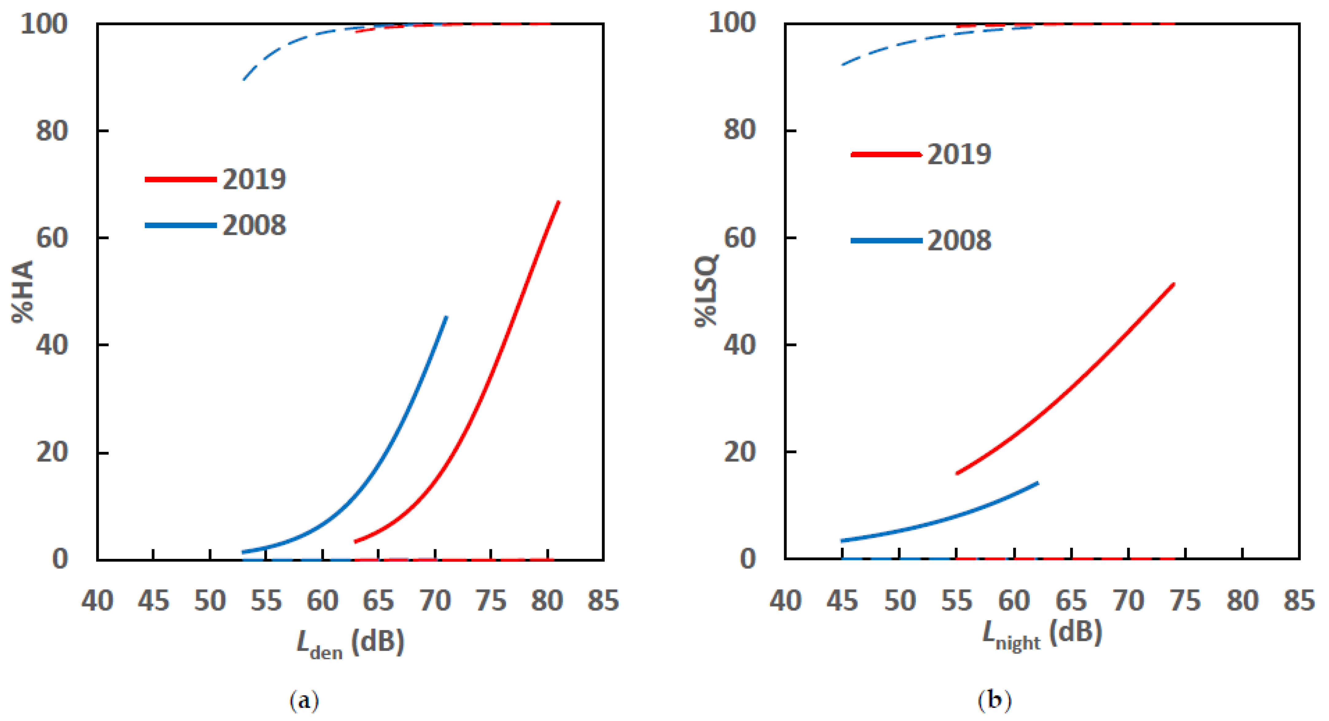 Ijerph 18 04307 g004 Ijerph 18 04307 g004