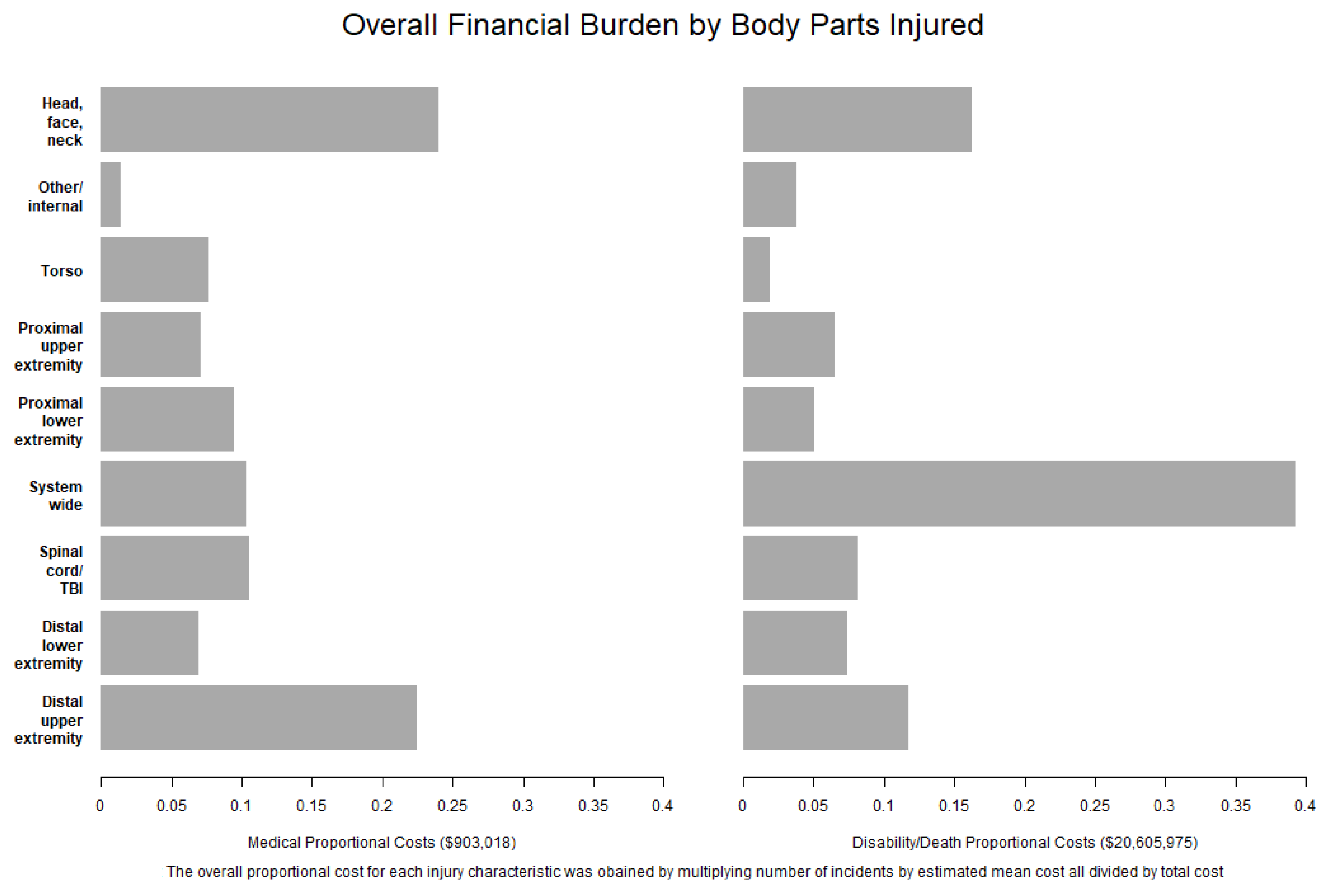 Ijerph 18 04309 g001