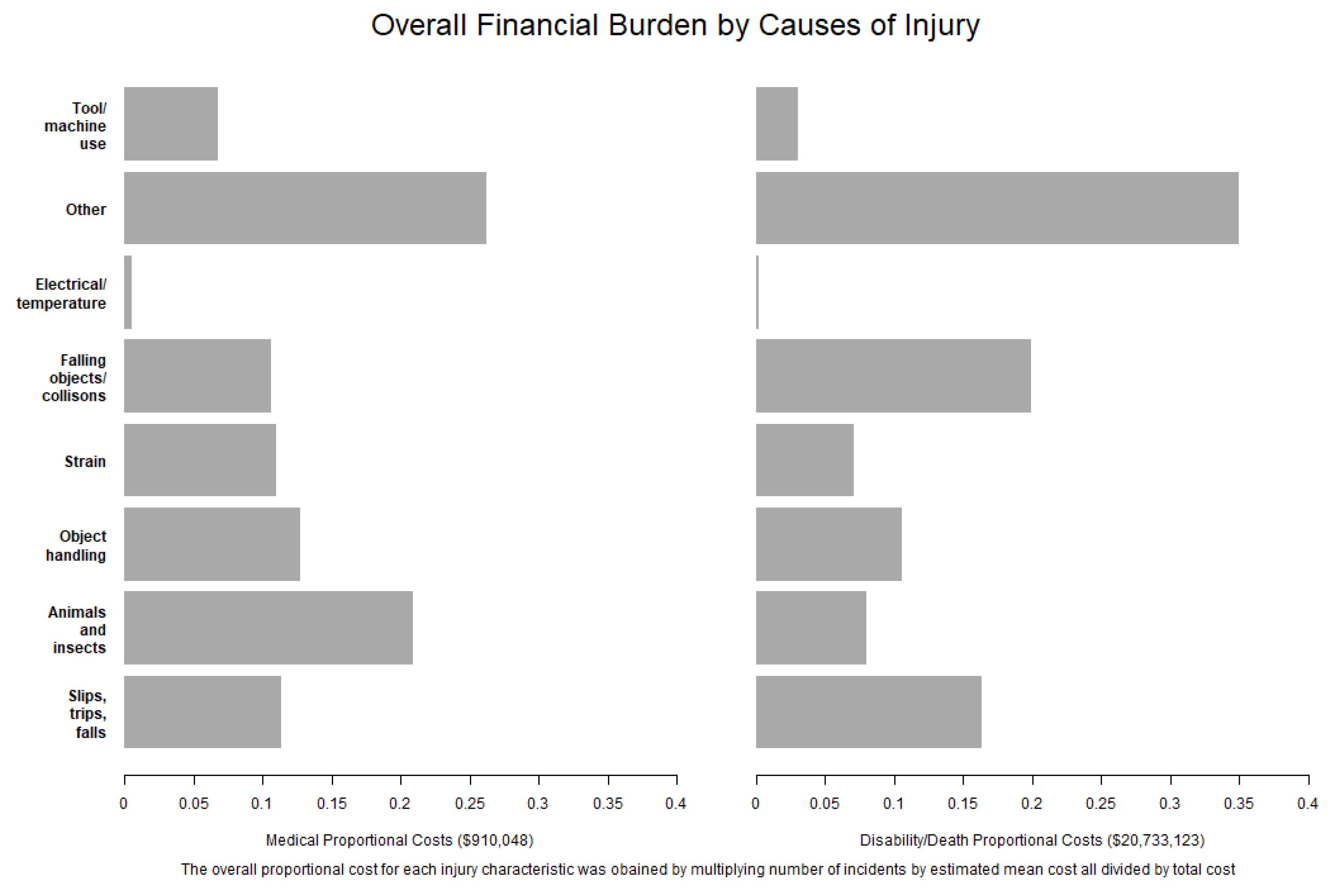 Ijerph 18 04309 g002
