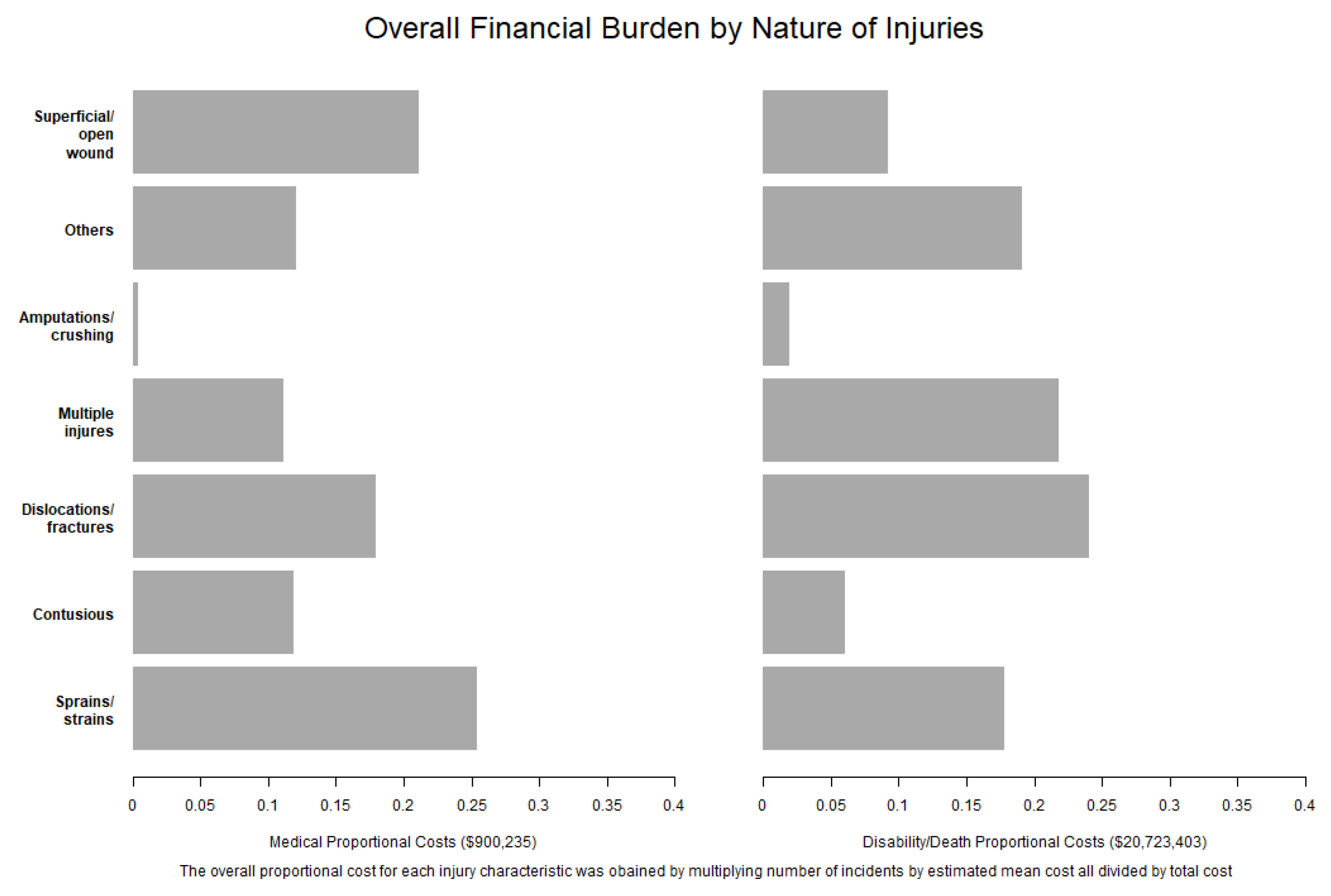 Ijerph 18 04309 g003