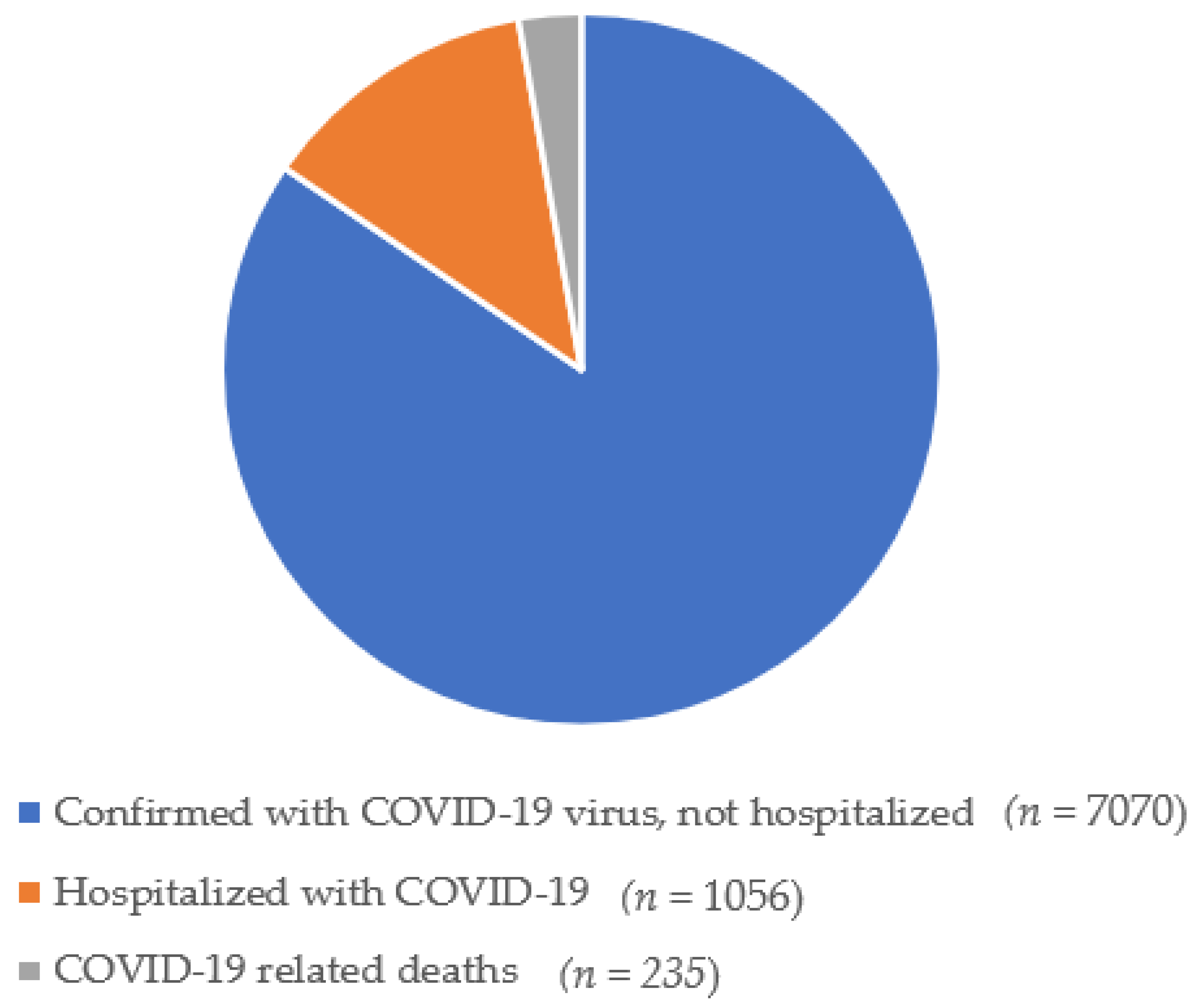 Ijerph 18 04312 g001 Ijerph 18 04312 g001