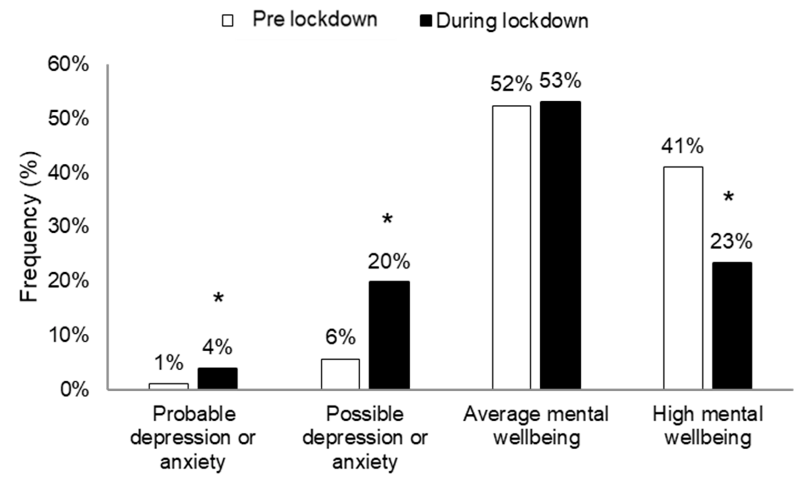 Ijerph 18 04329 g001