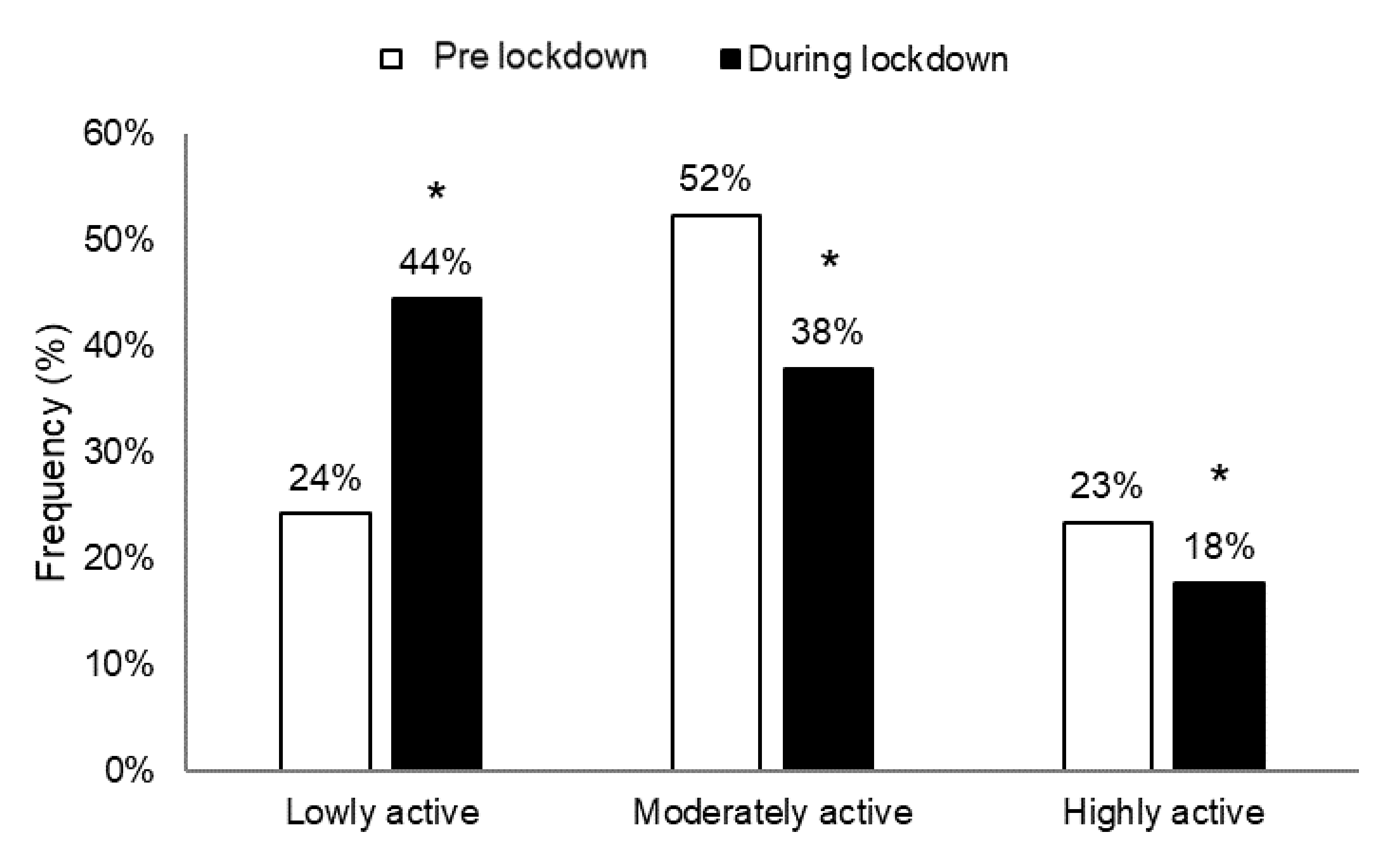 Ijerph 18 04329 g003