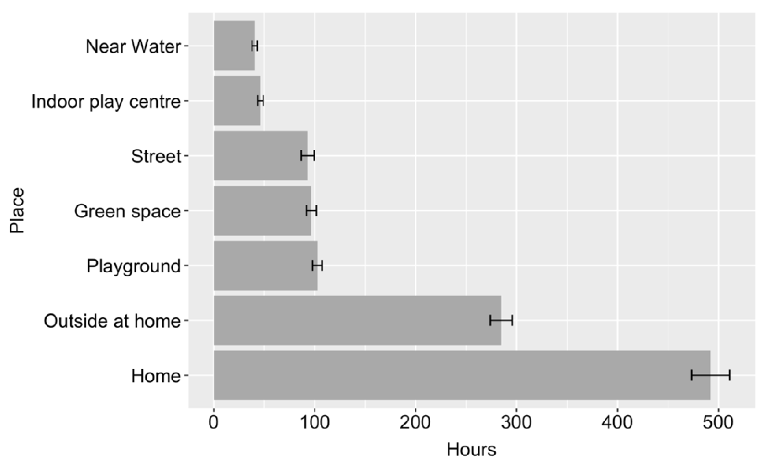 Ijerph 18 04334 g001