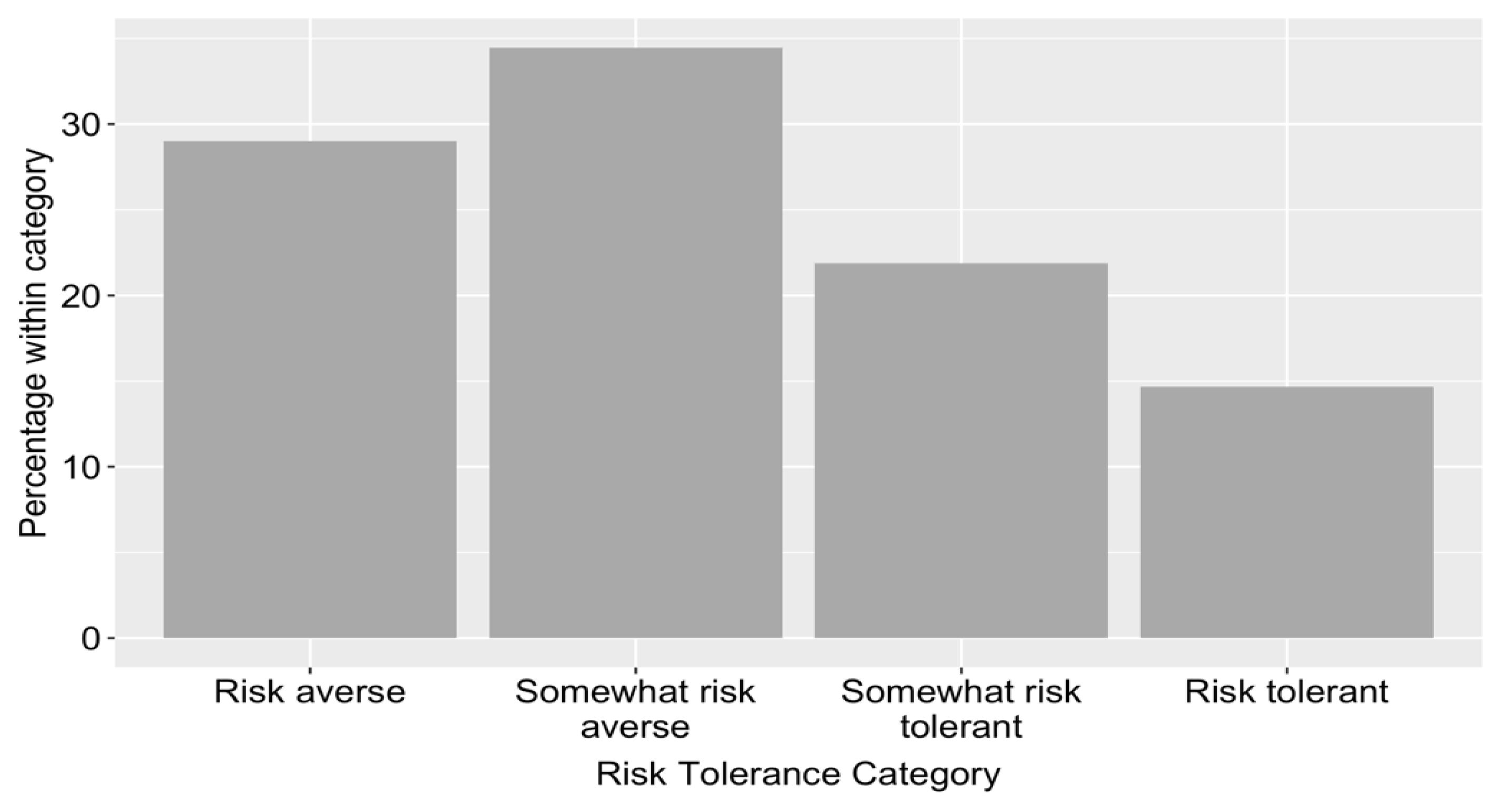 Ijerph 18 04334 g003