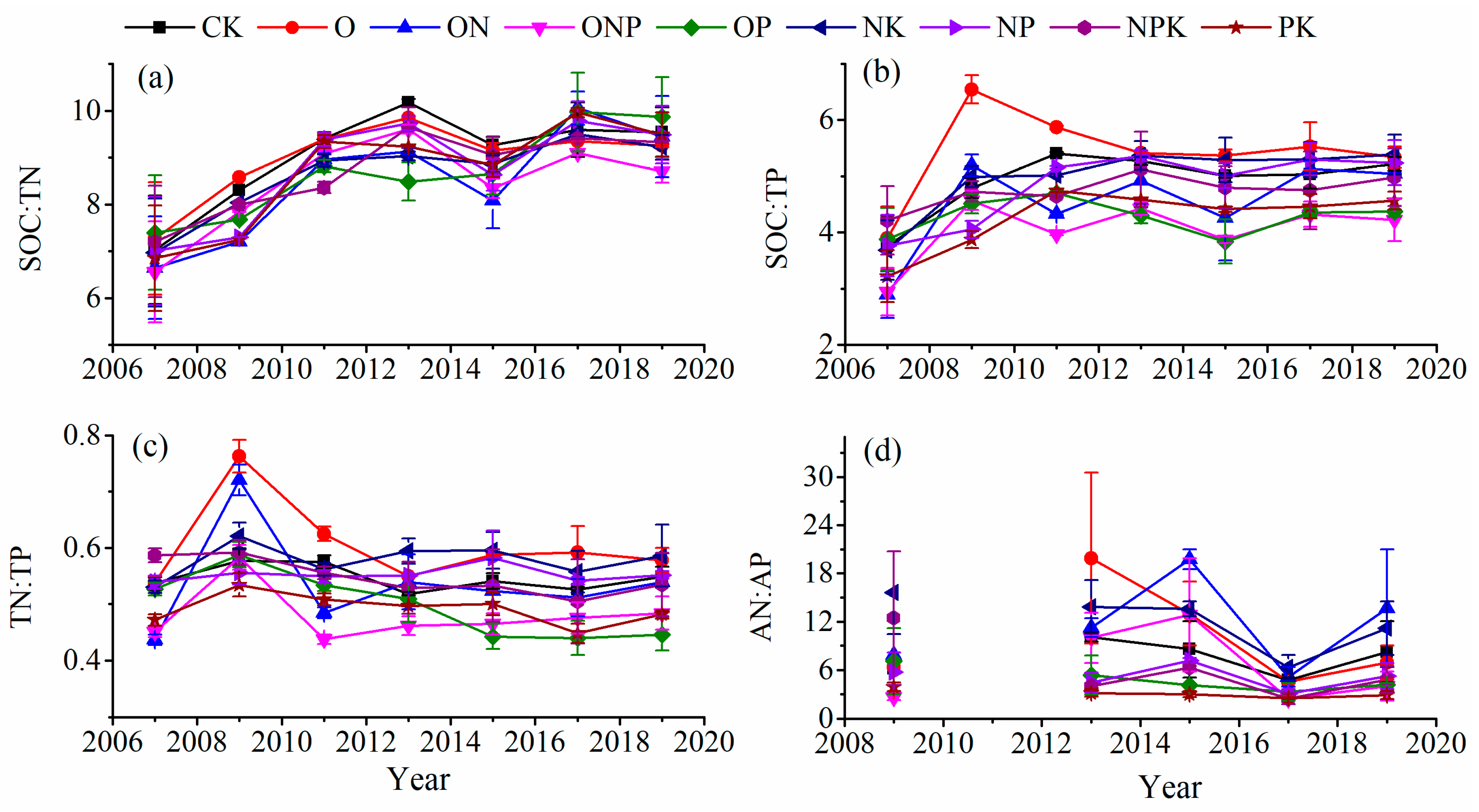Ijerph 18 04341 g006
