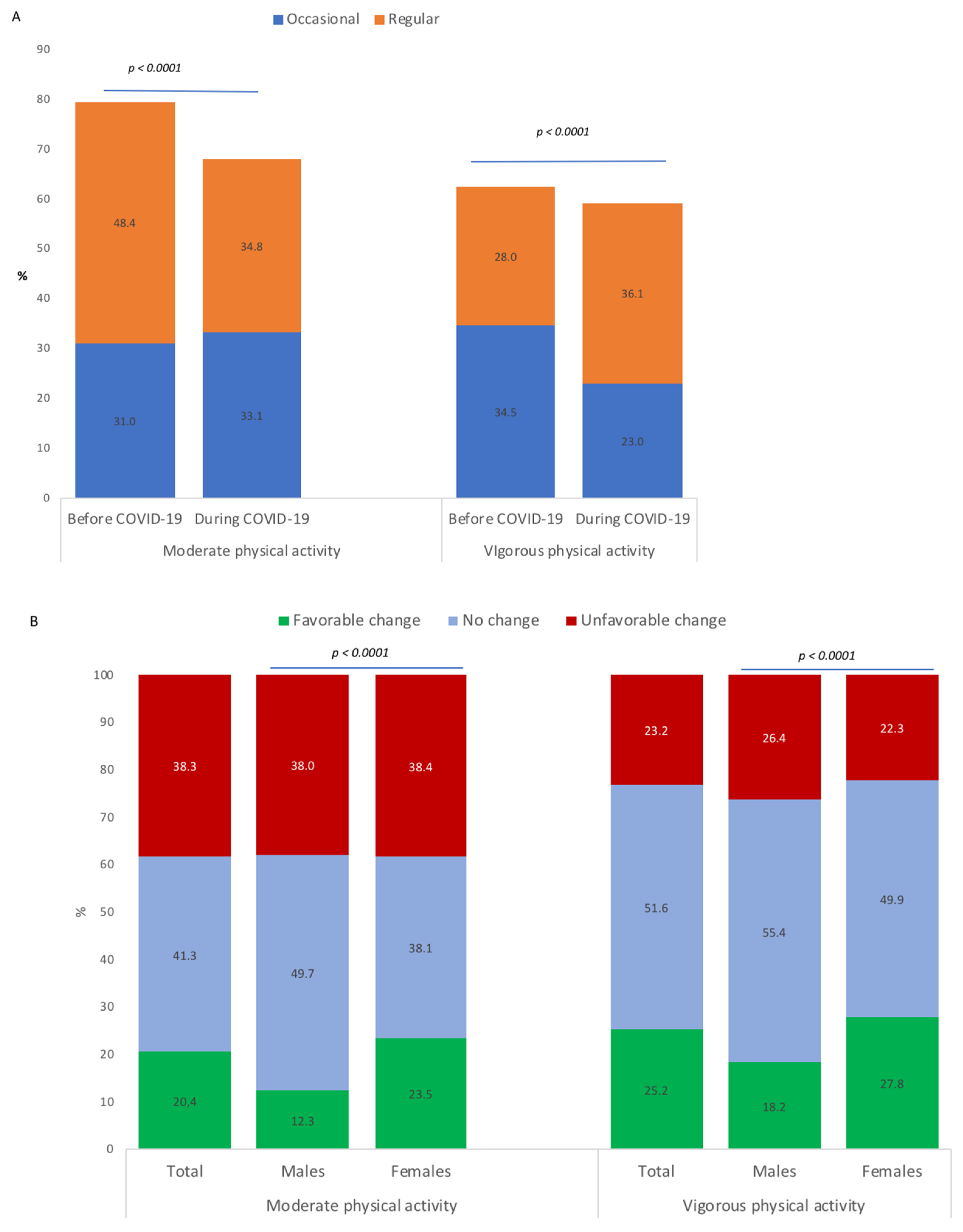Ijerph 18 04346 g003 Ijerph 18 04346 g003
