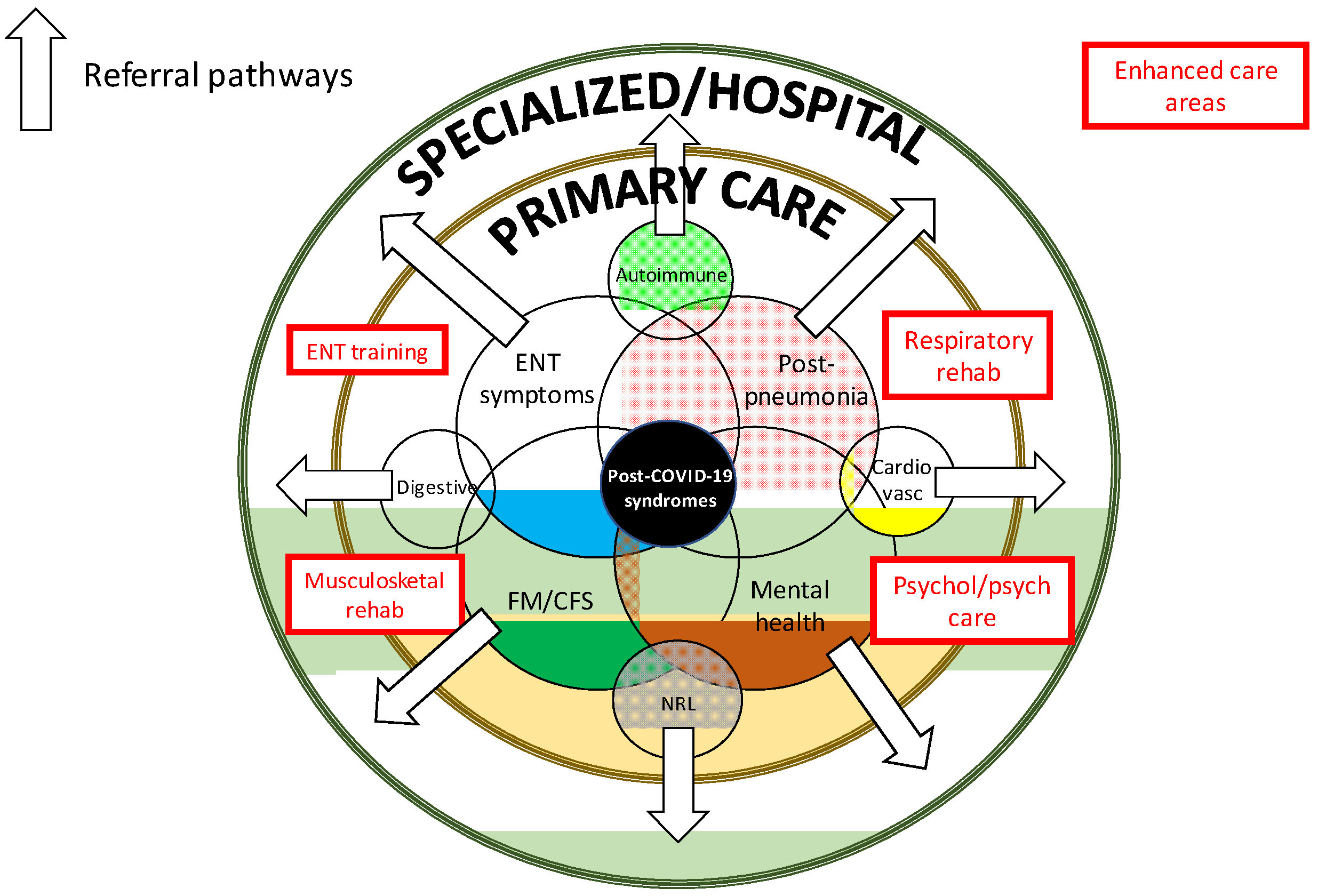Ijerph 18 04350 g001