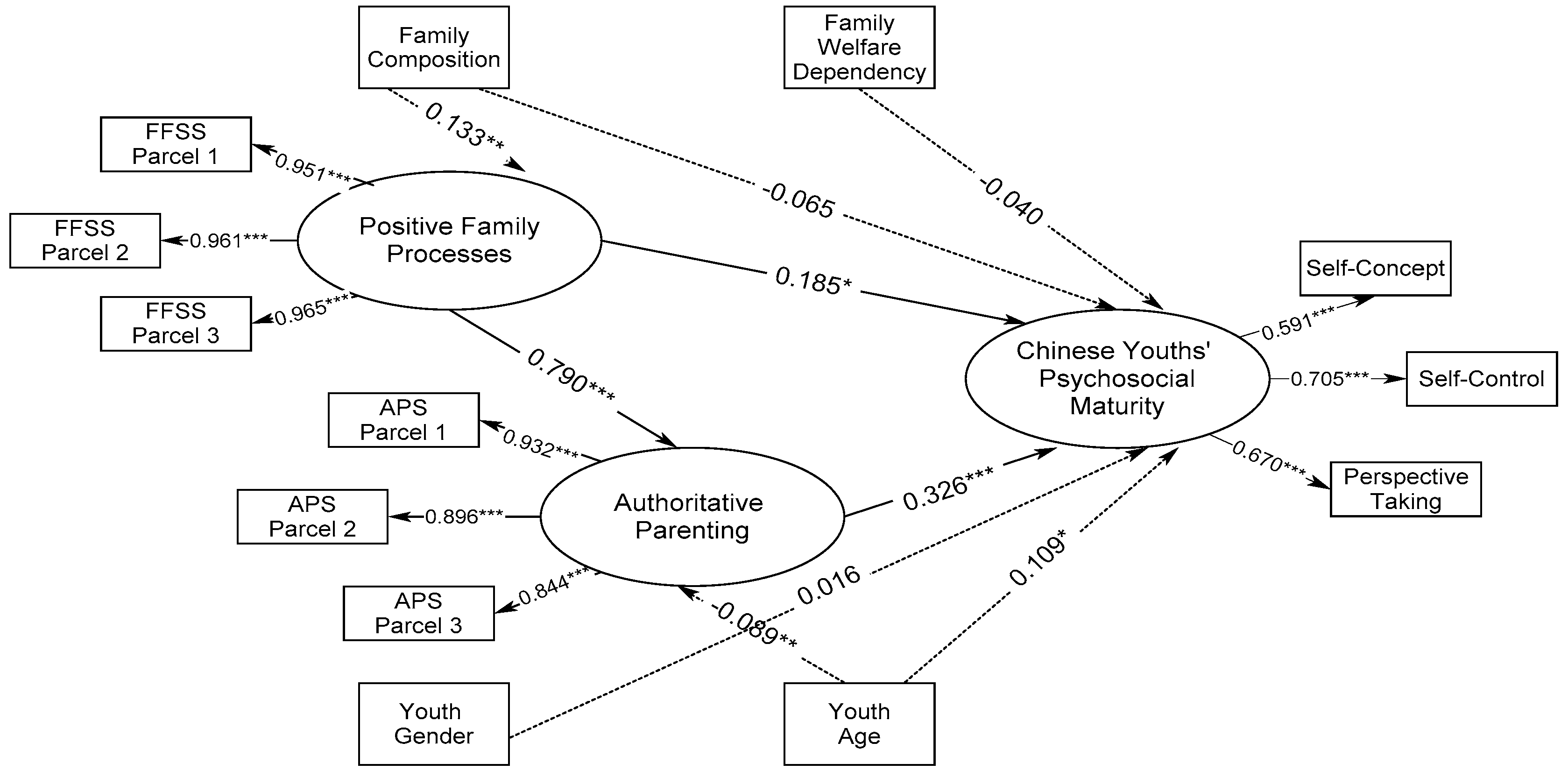 Ijerph 18 04357 g001