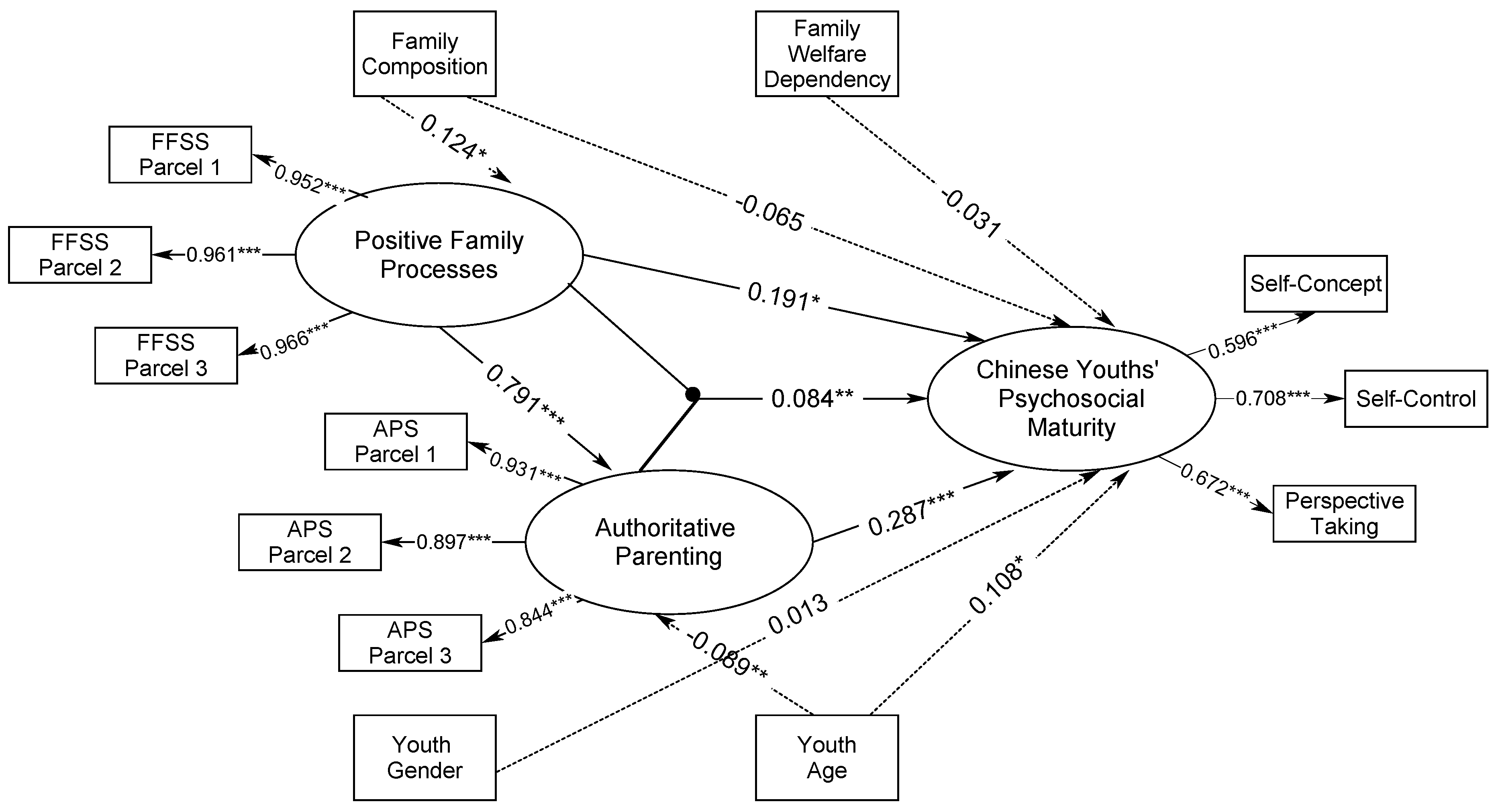 Ijerph 18 04357 g002
