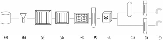 Ijerph 18 04360 g002