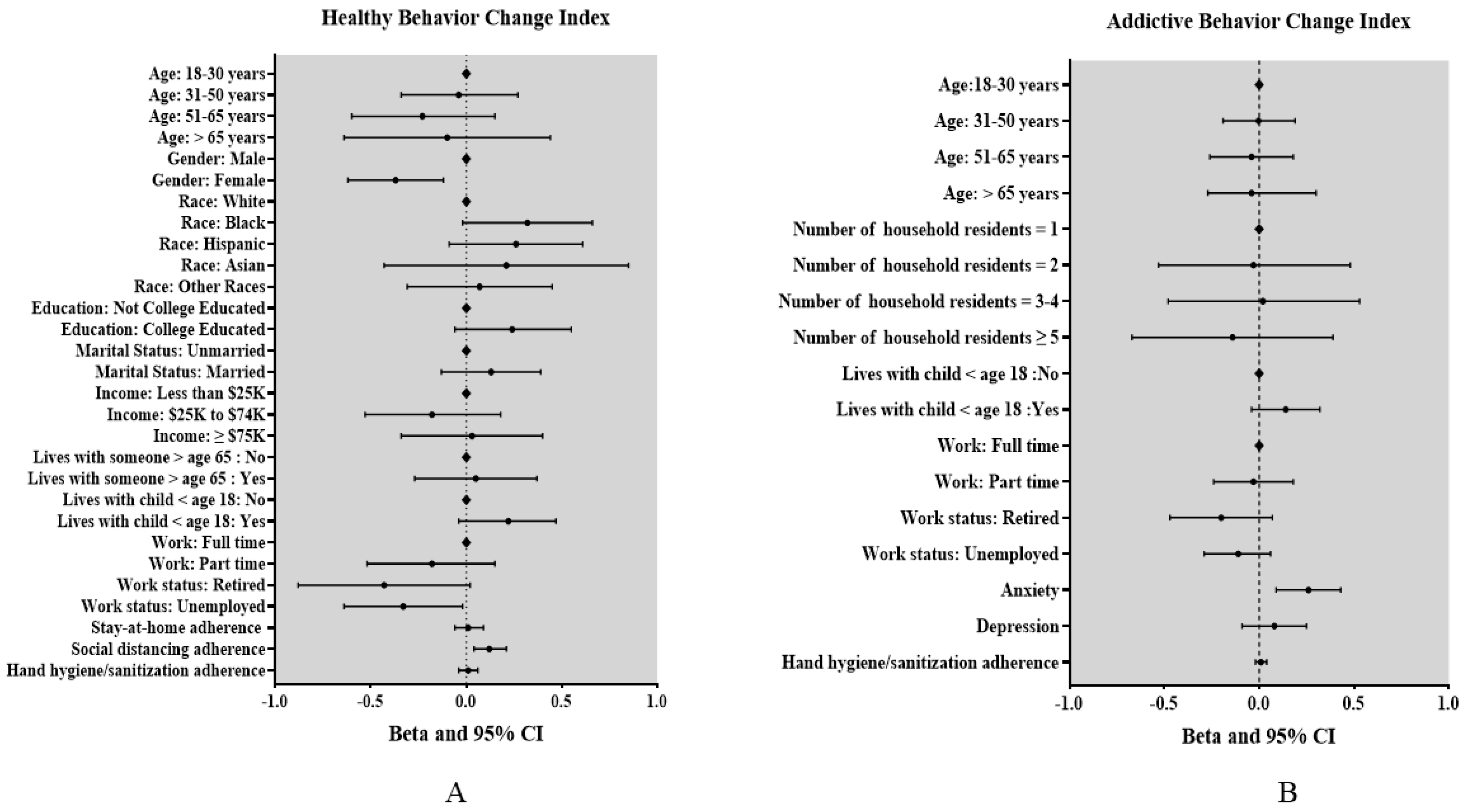 Ijerph 18 04364 g001