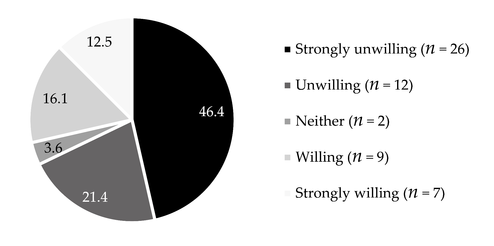Ijerph 18 04394 g003