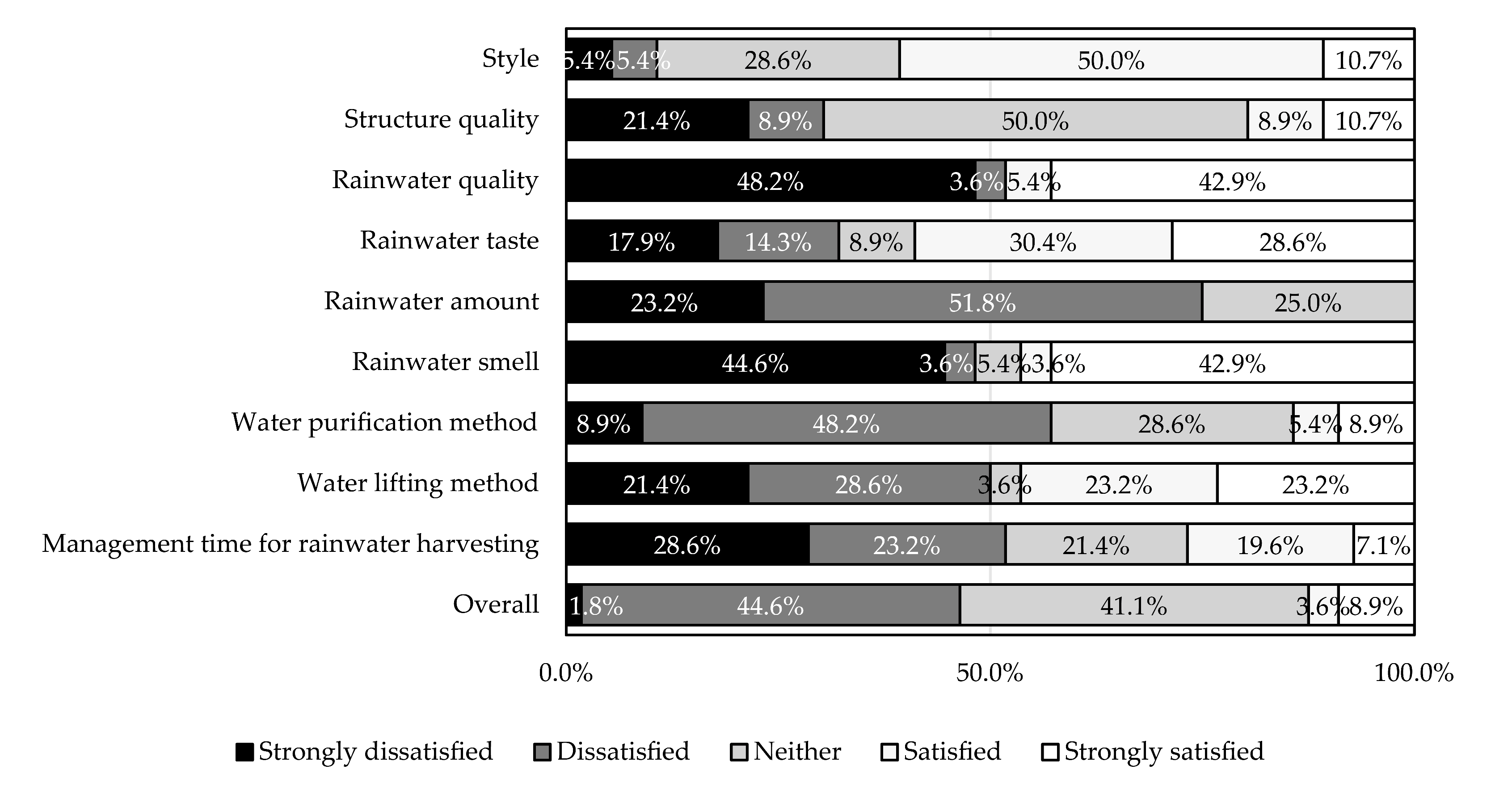 Ijerph 18 04394 g004