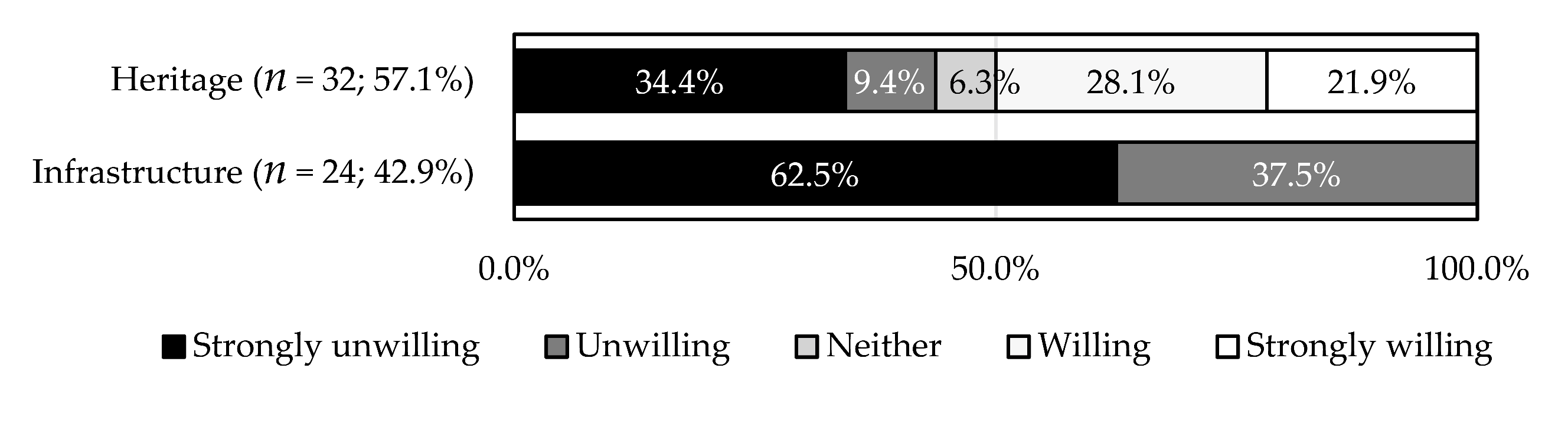 Ijerph 18 04394 g007