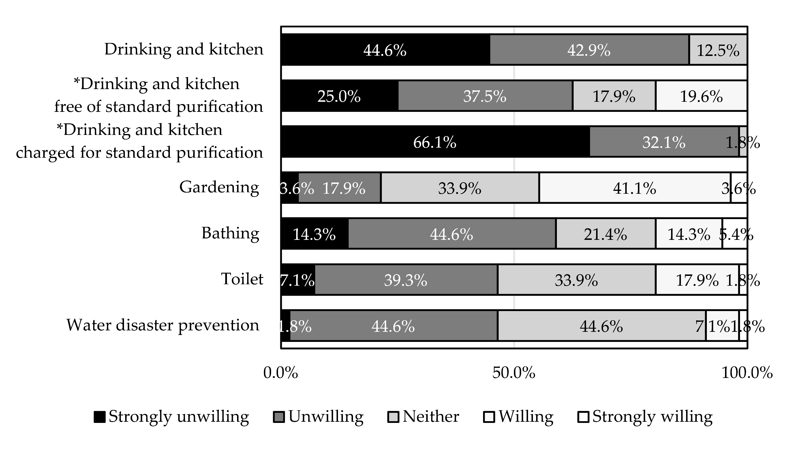 Ijerph 18 04394 g008