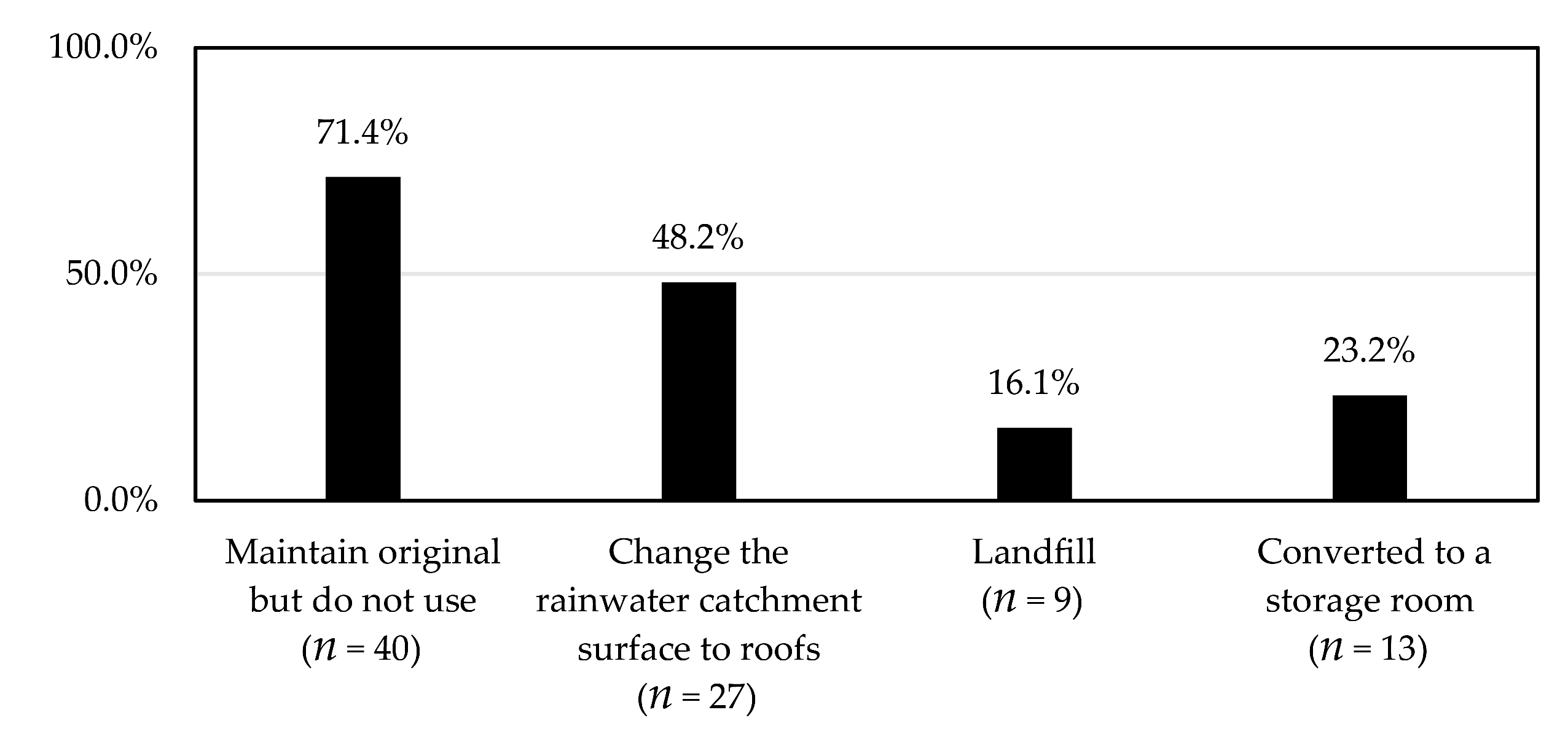 Ijerph 18 04394 g009