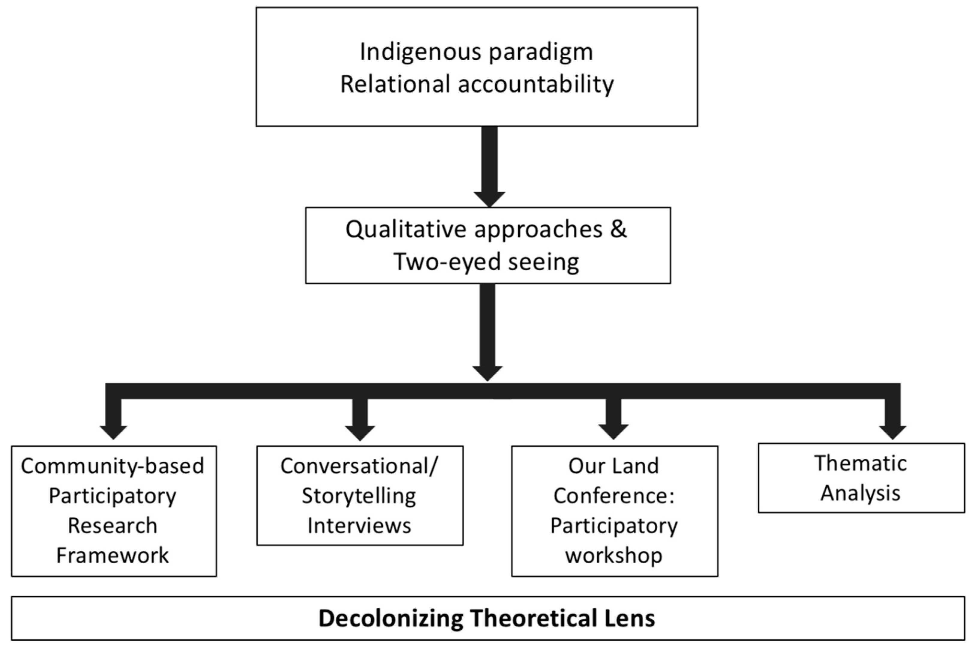 Ijerph 18 04404 g001