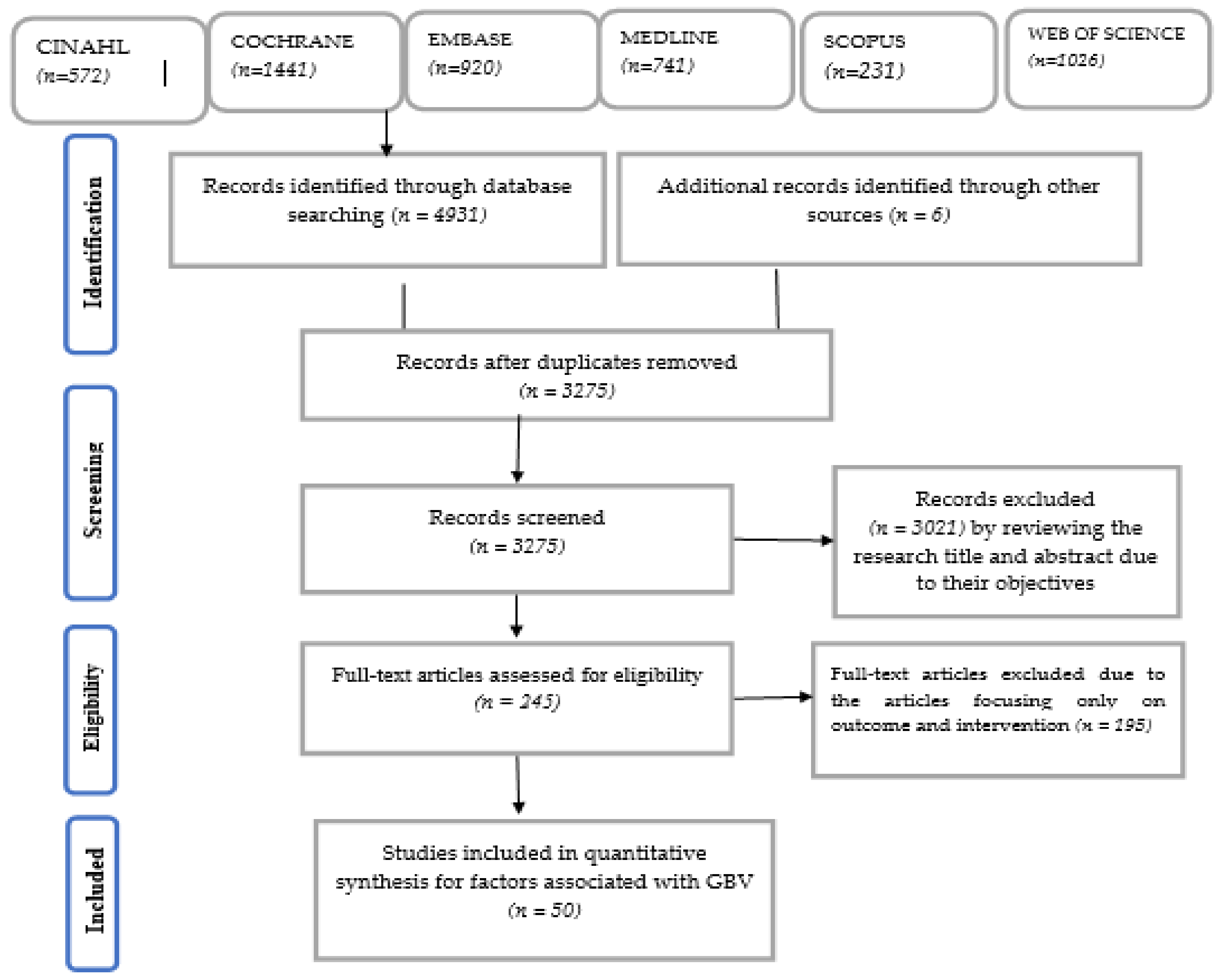 Ijerph 18 04407 g001 Ijerph 18 04407 g001