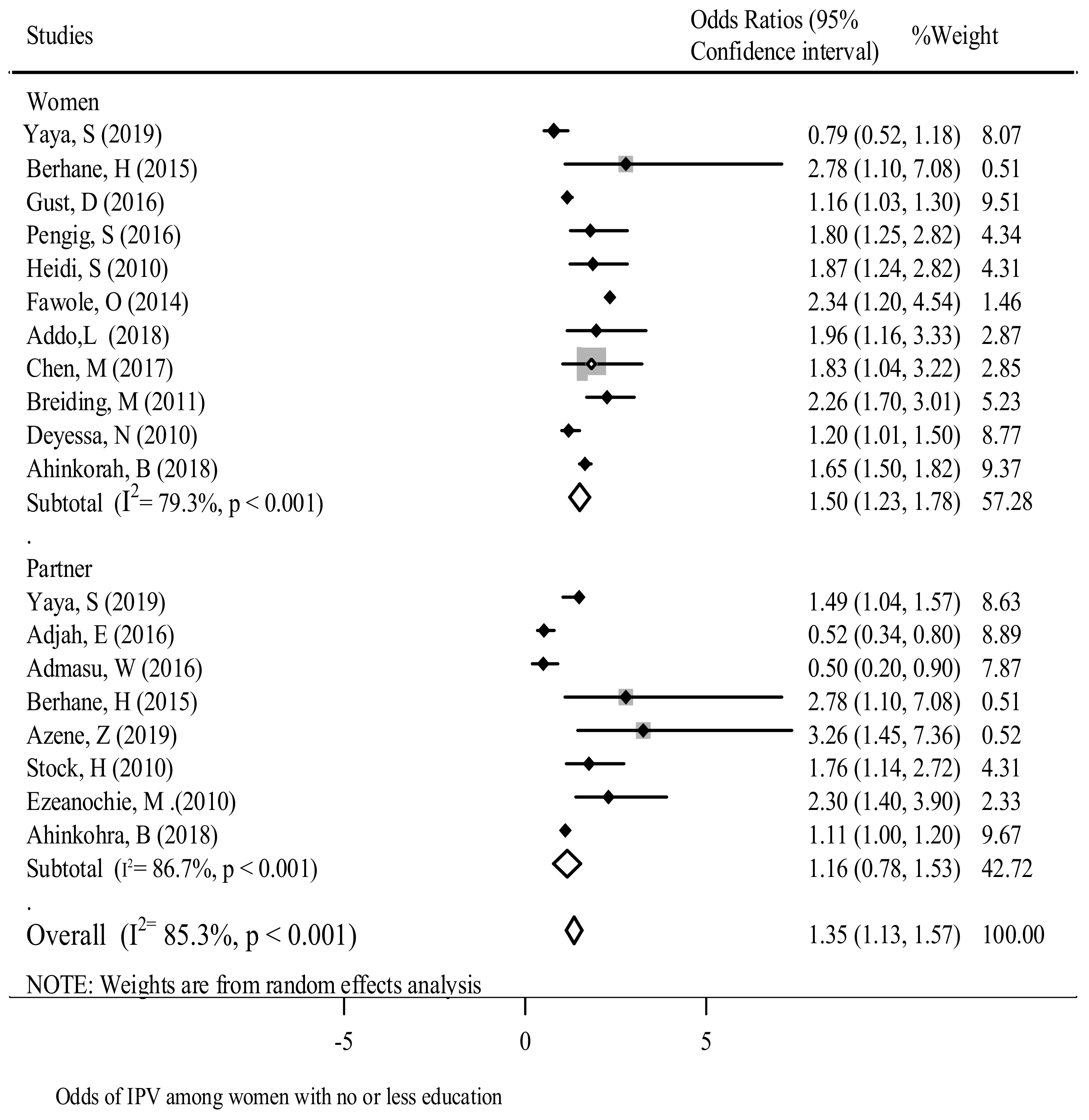 Ijerph 18 04407 g002 Ijerph 18 04407 g002