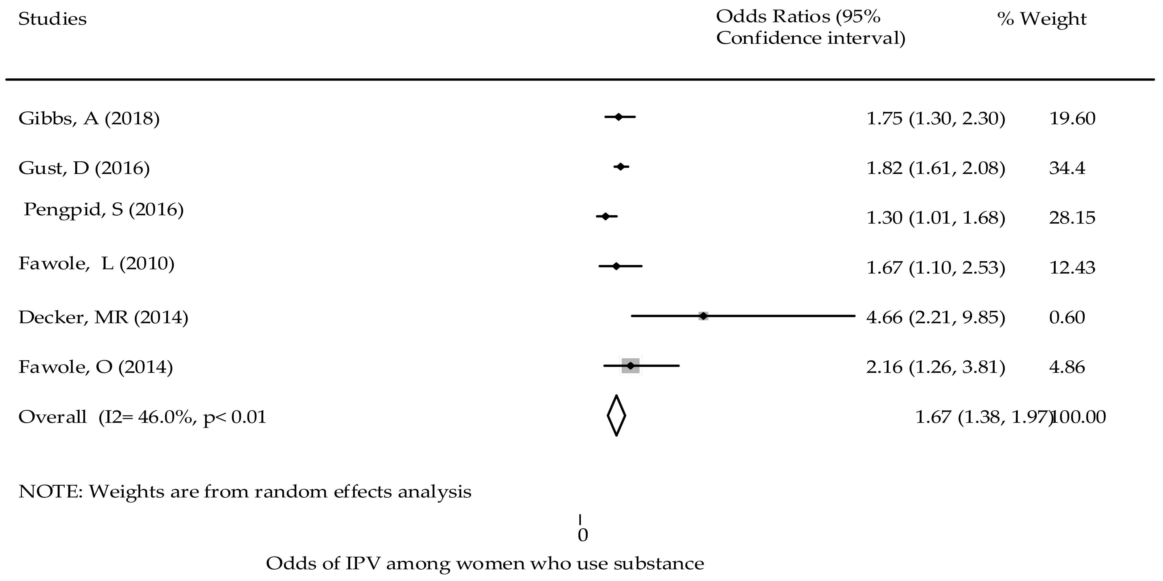 Ijerph 18 04407 g004 Ijerph 18 04407 g004