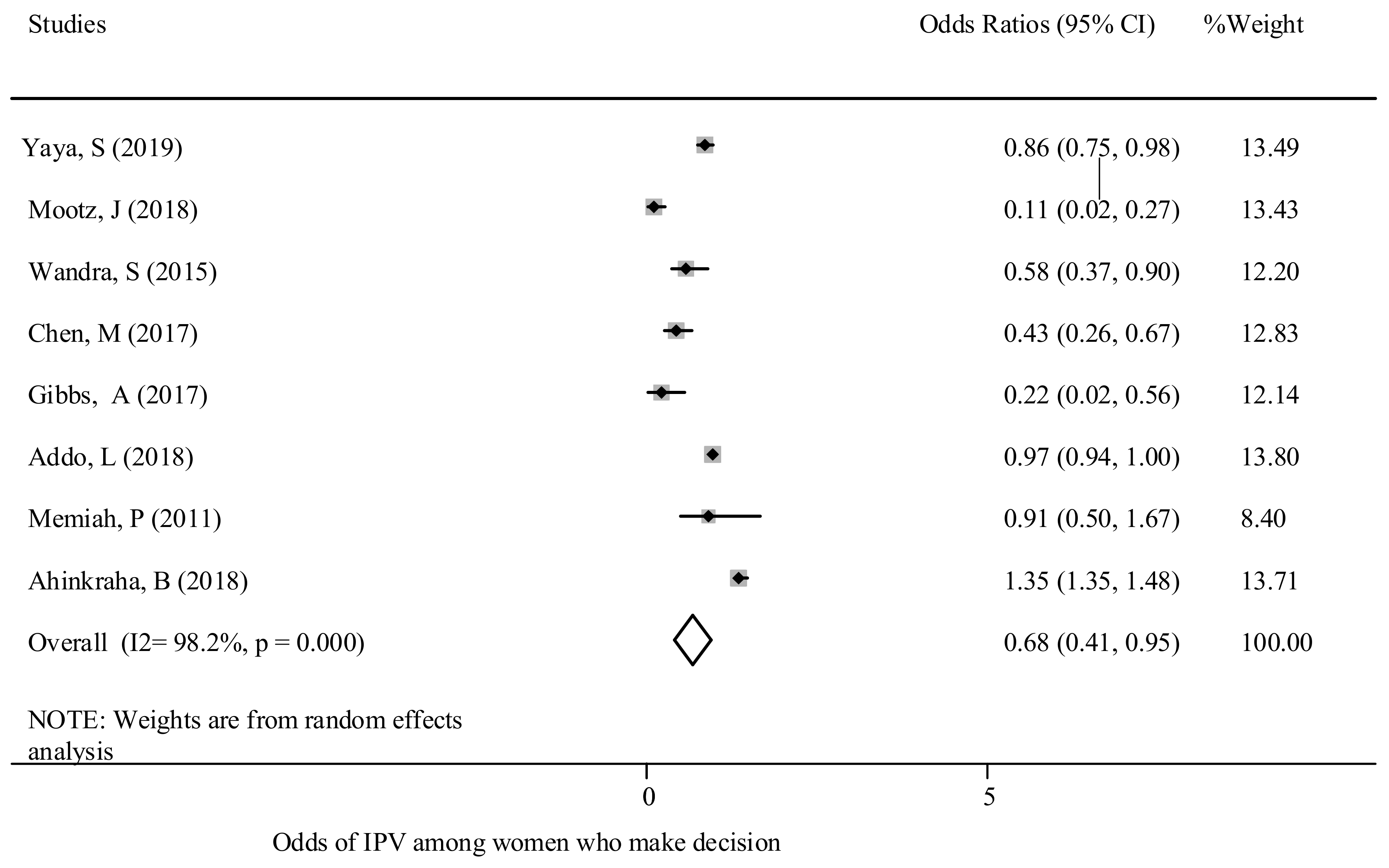 Ijerph 18 04407 g005 Ijerph 18 04407 g005