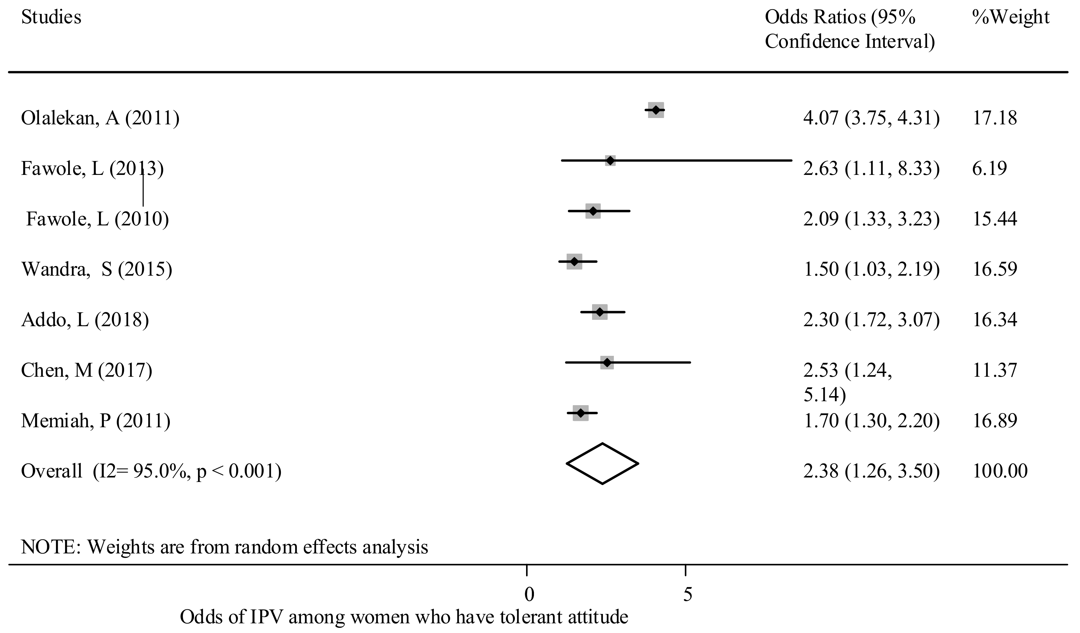 Ijerph 18 04407 g006 Ijerph 18 04407 g006