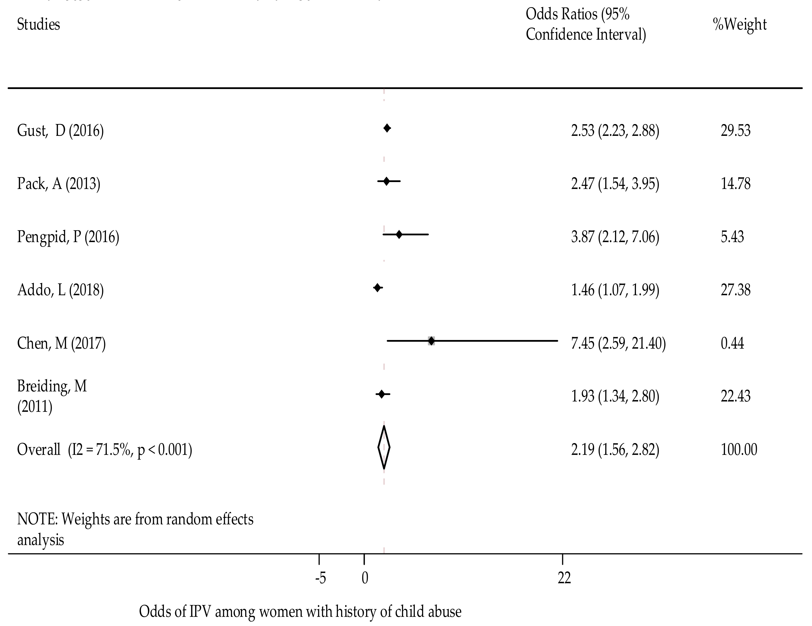 Ijerph 18 04407 g007 Ijerph 18 04407 g007