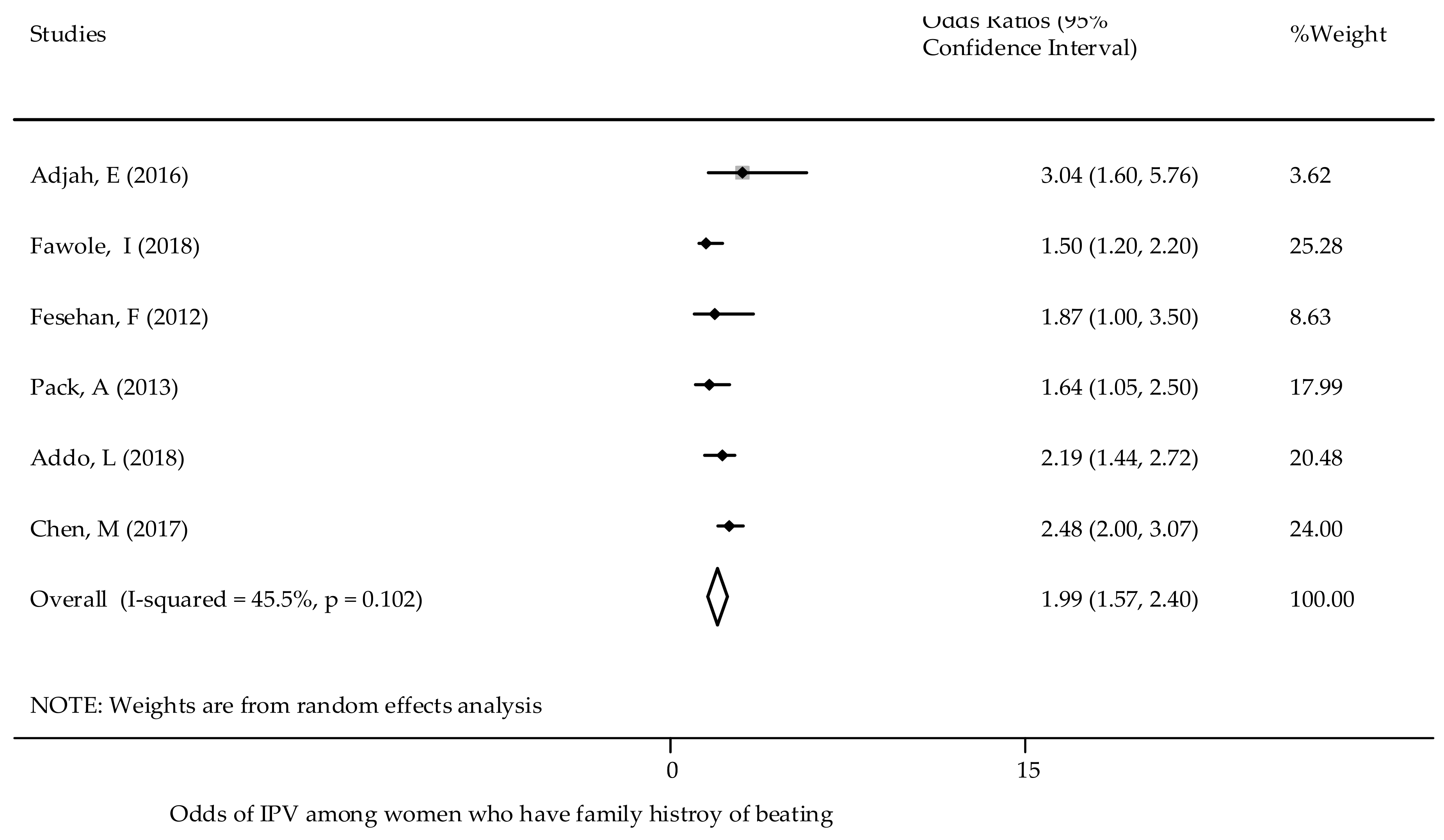 Ijerph 18 04407 g008 Ijerph 18 04407 g008