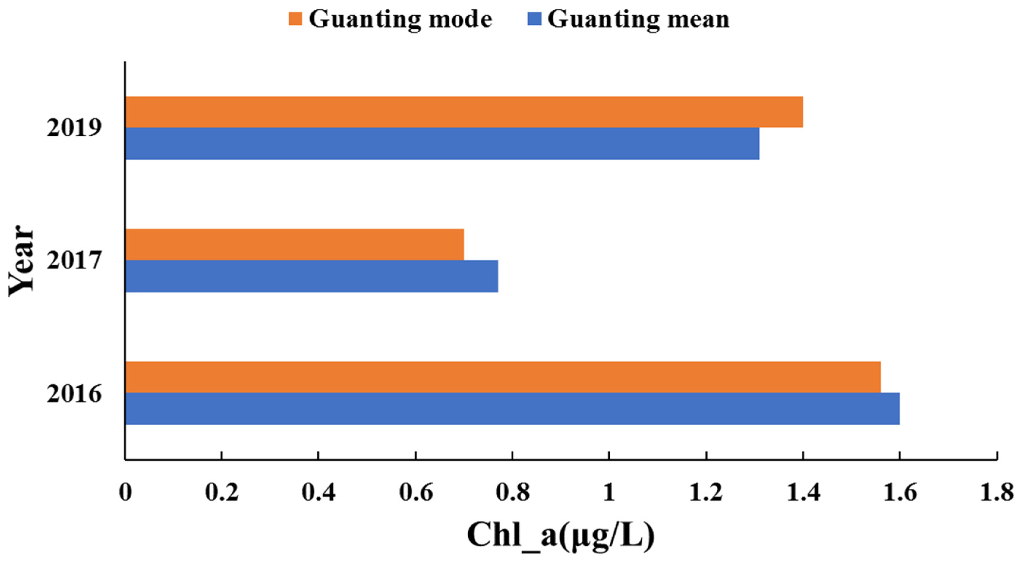 Ijerph 18 04419 g005