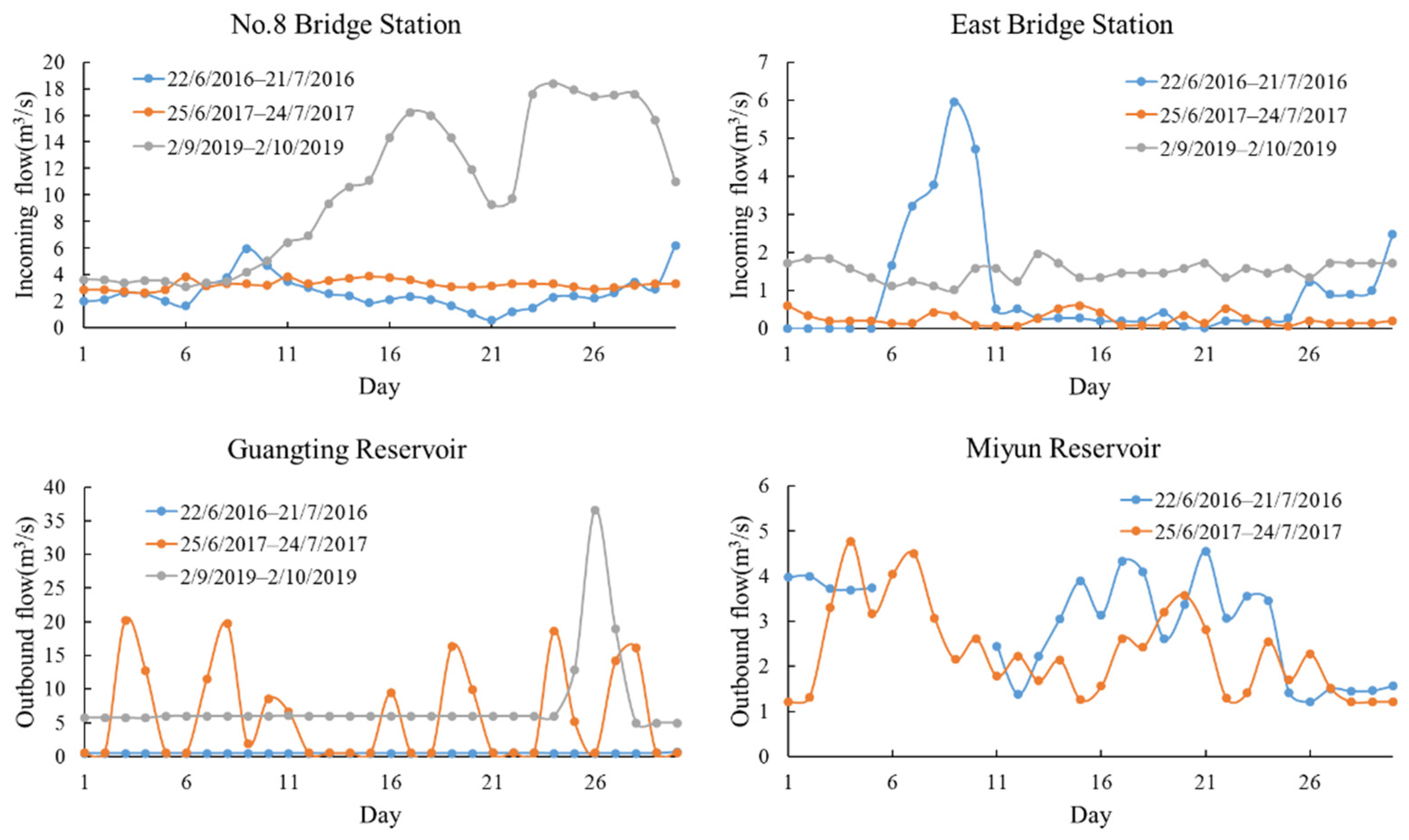 Ijerph 18 04419 g007