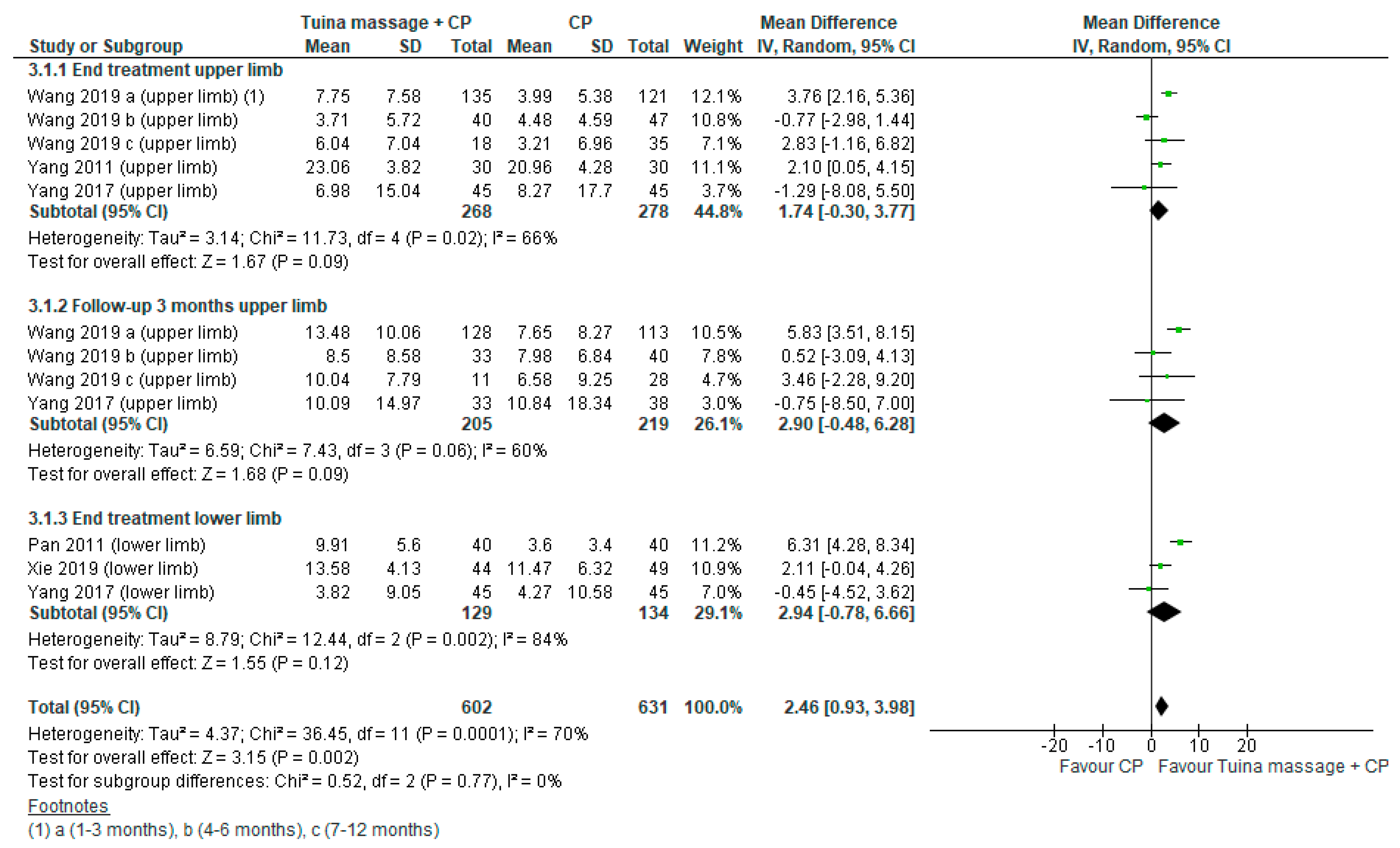 Ijerph 18 04424 g002