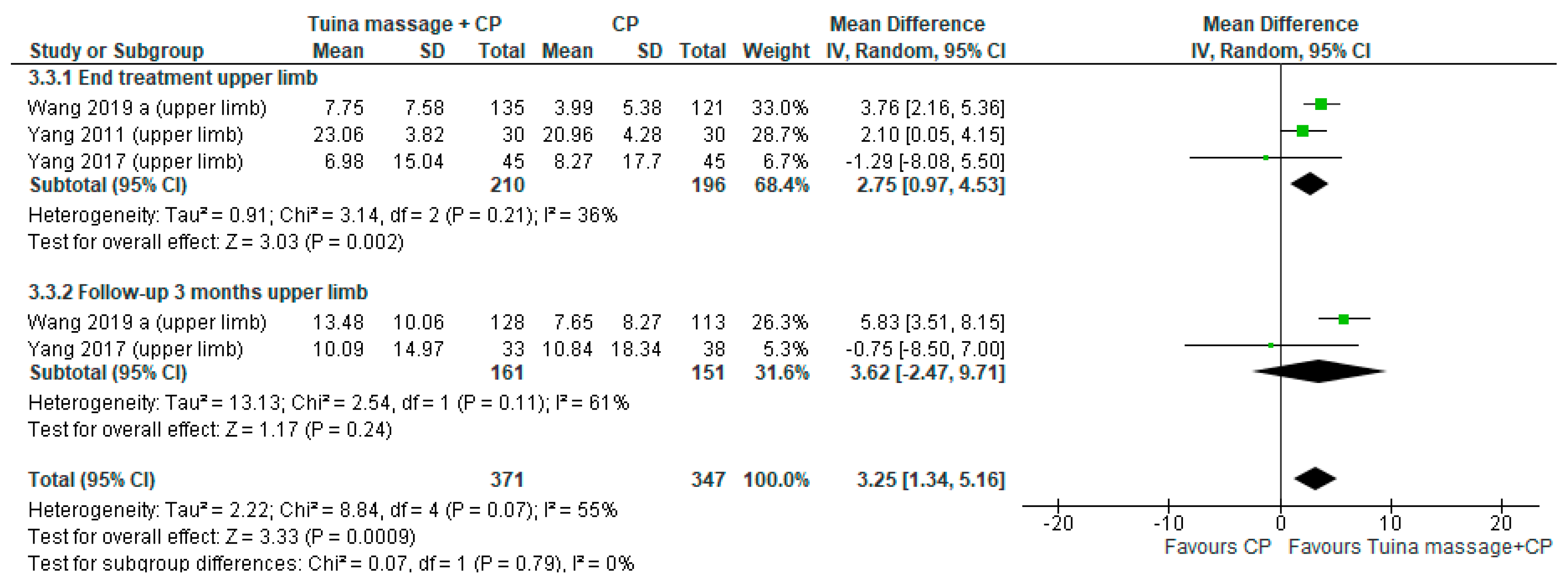 Ijerph 18 04424 g003