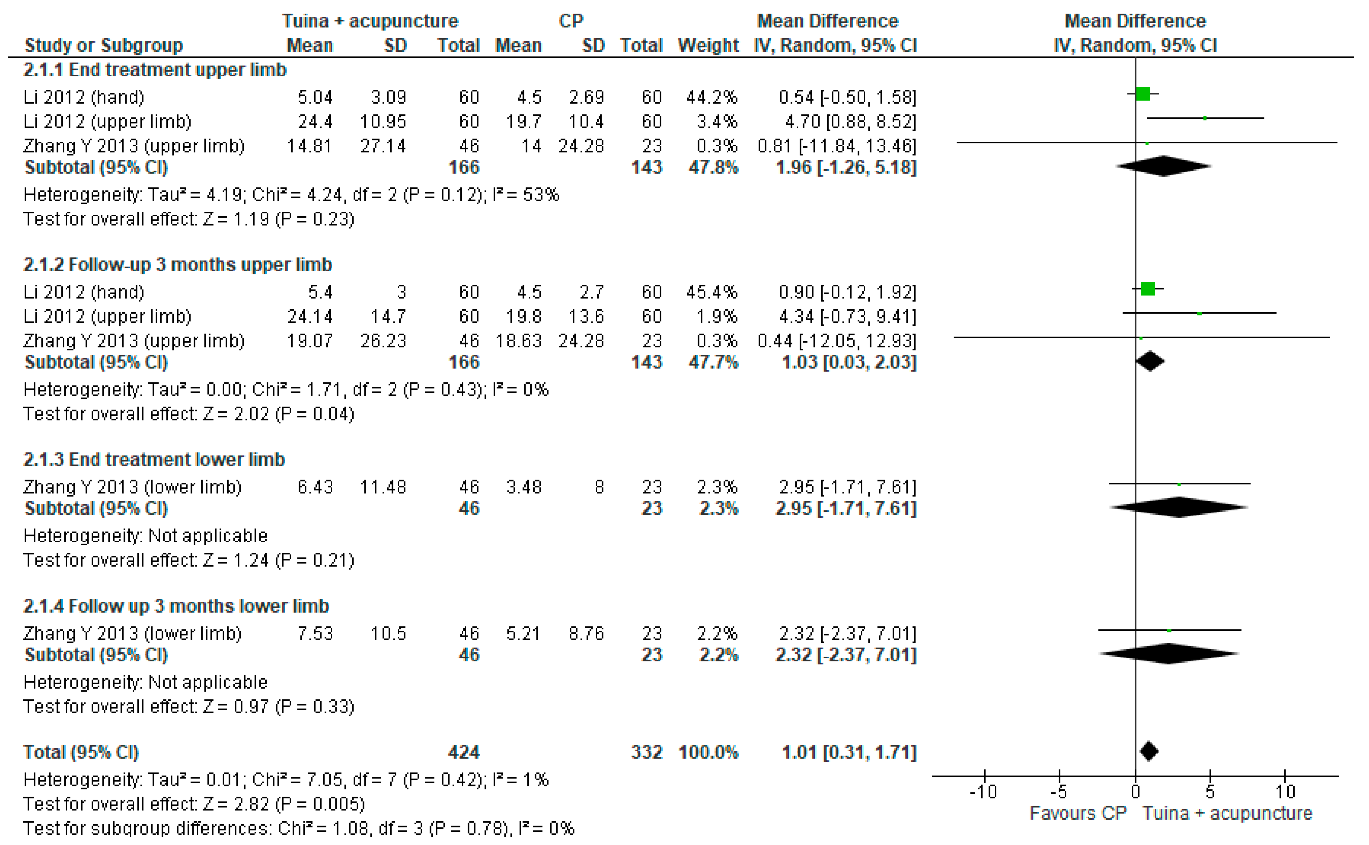 Ijerph 18 04424 g004