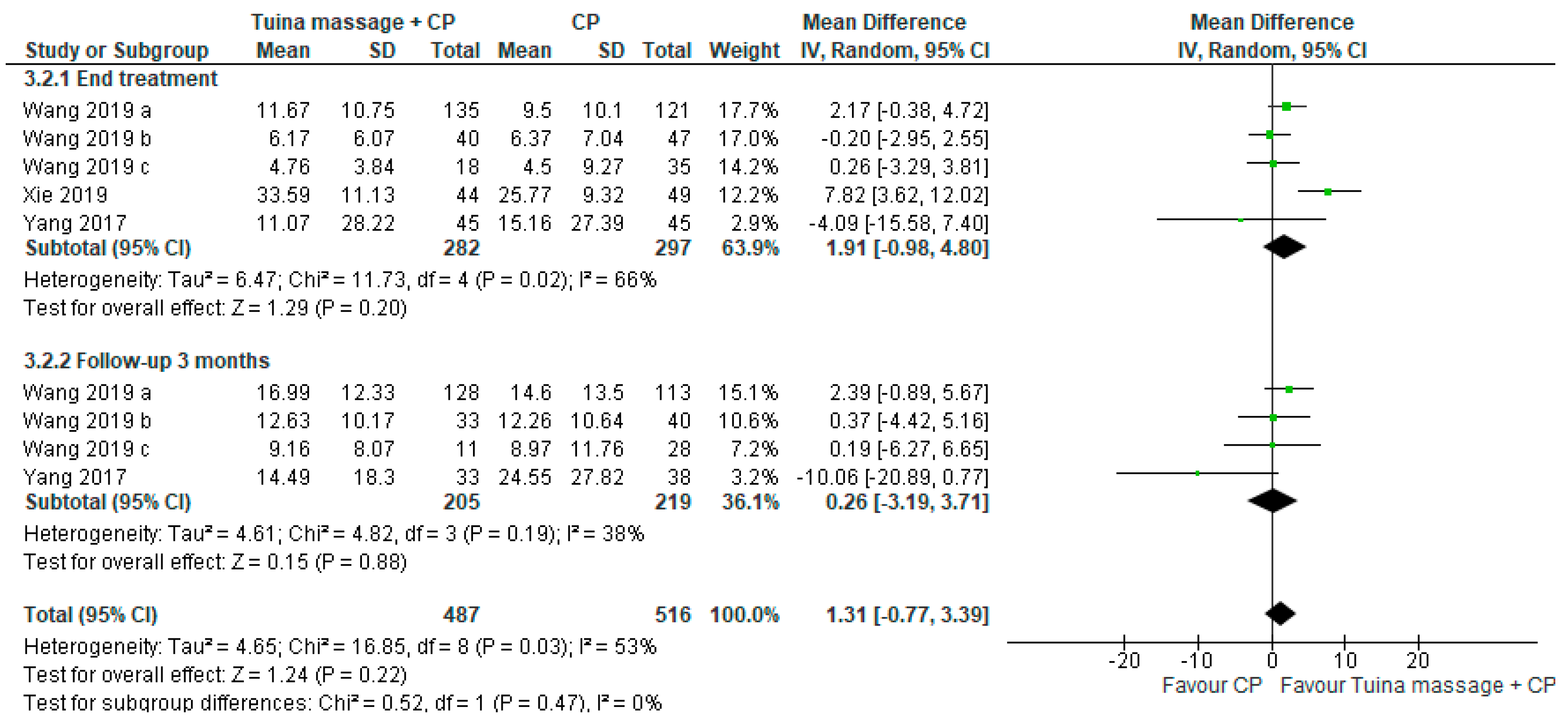 Ijerph 18 04424 g007
