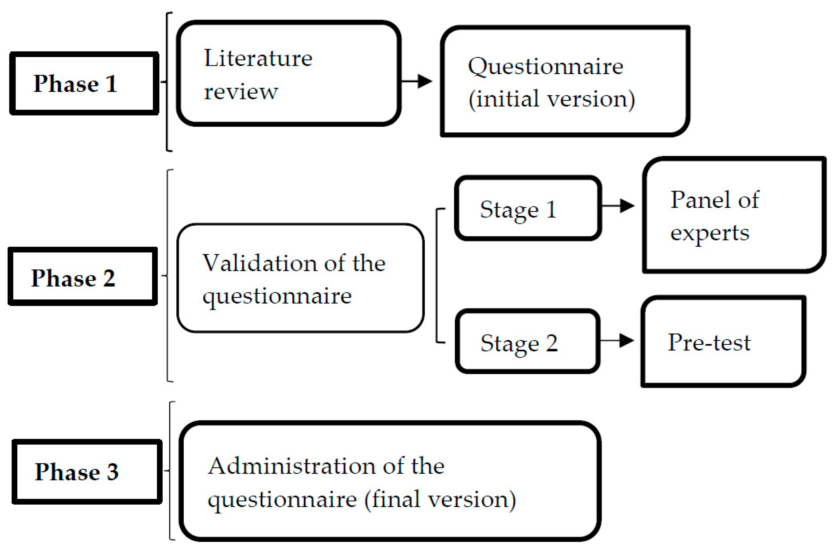 Ijerph 18 04427 g002