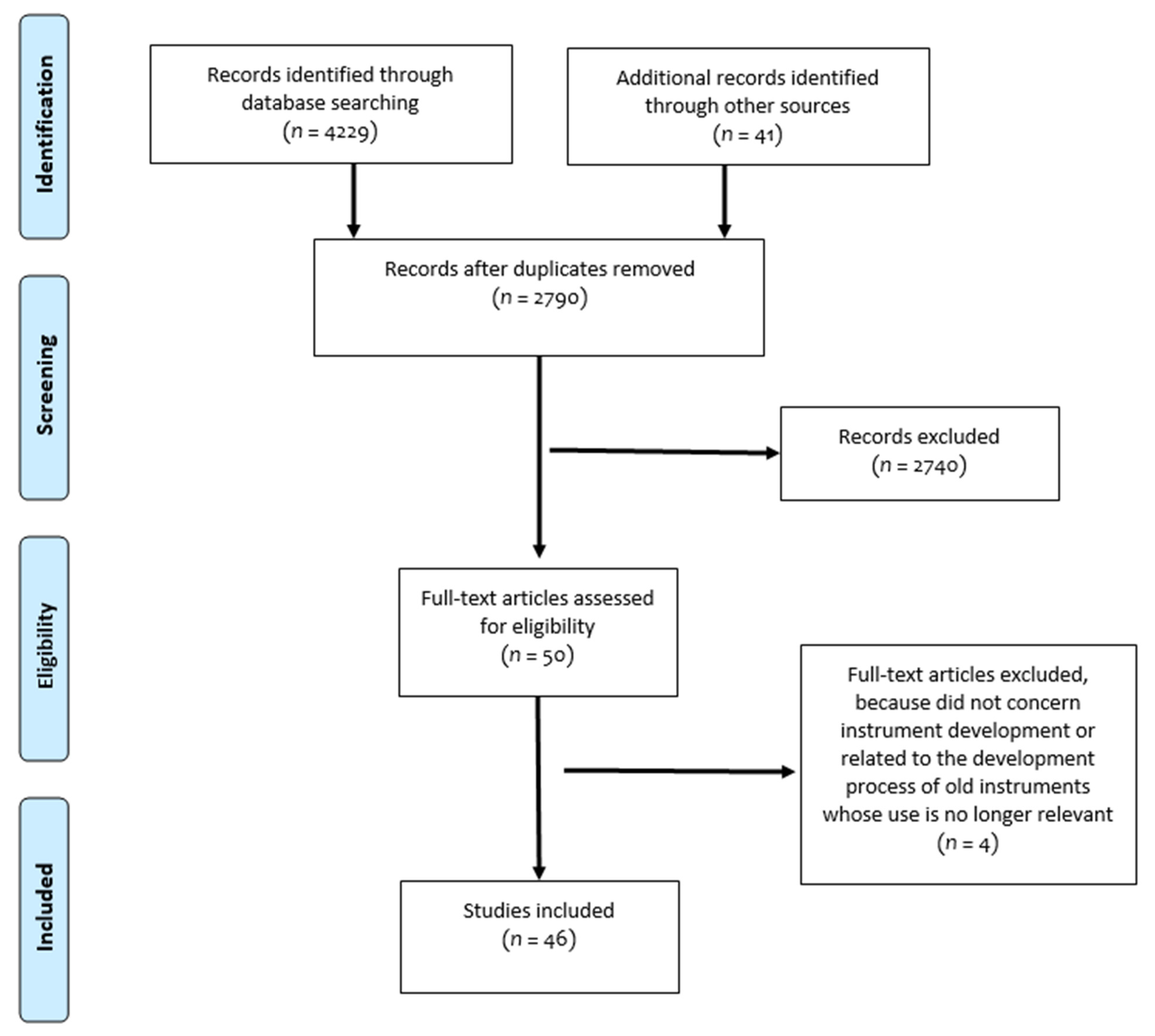 Ijerph 18 04428 g001
