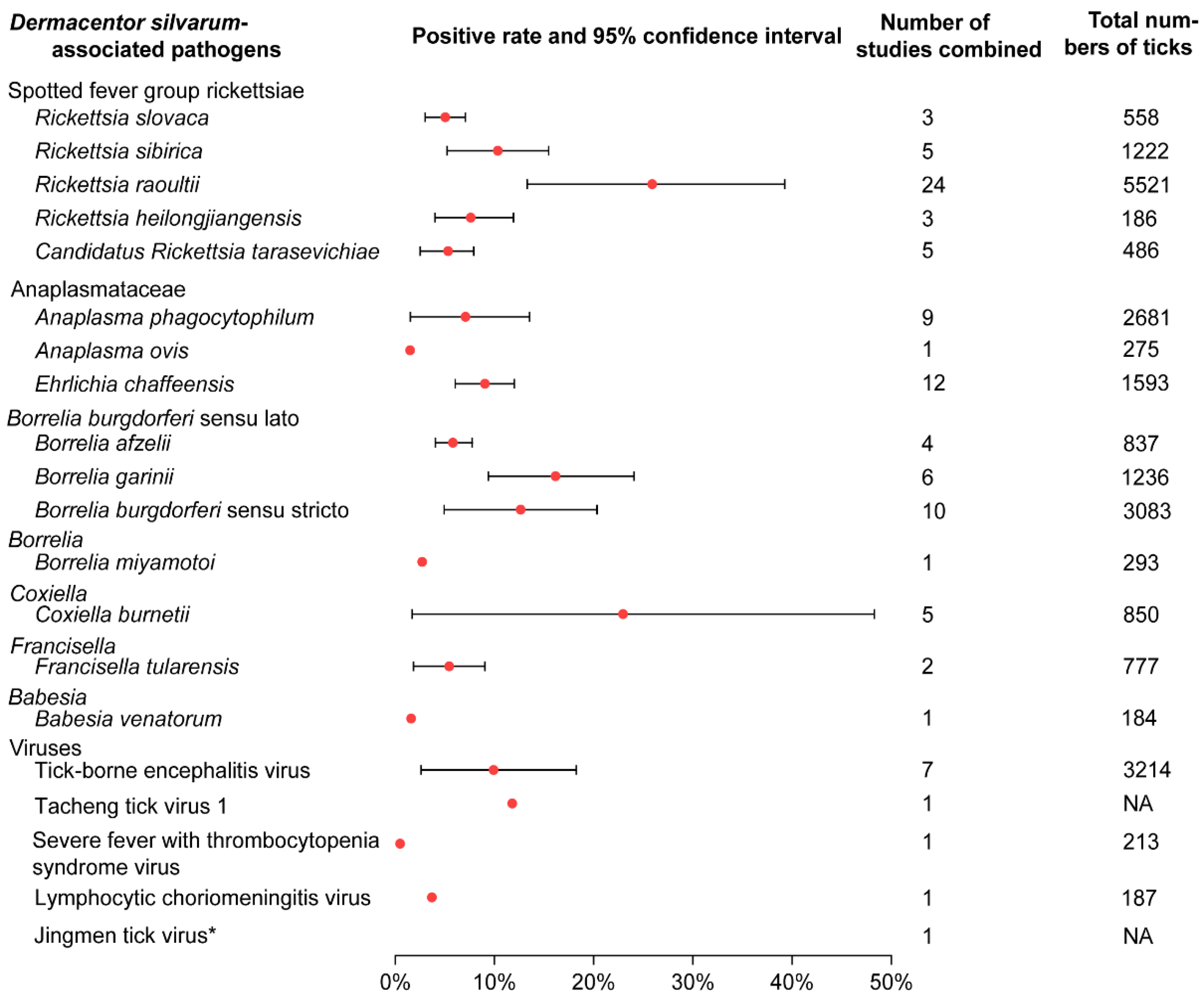 Ijerph 18 04430 g003