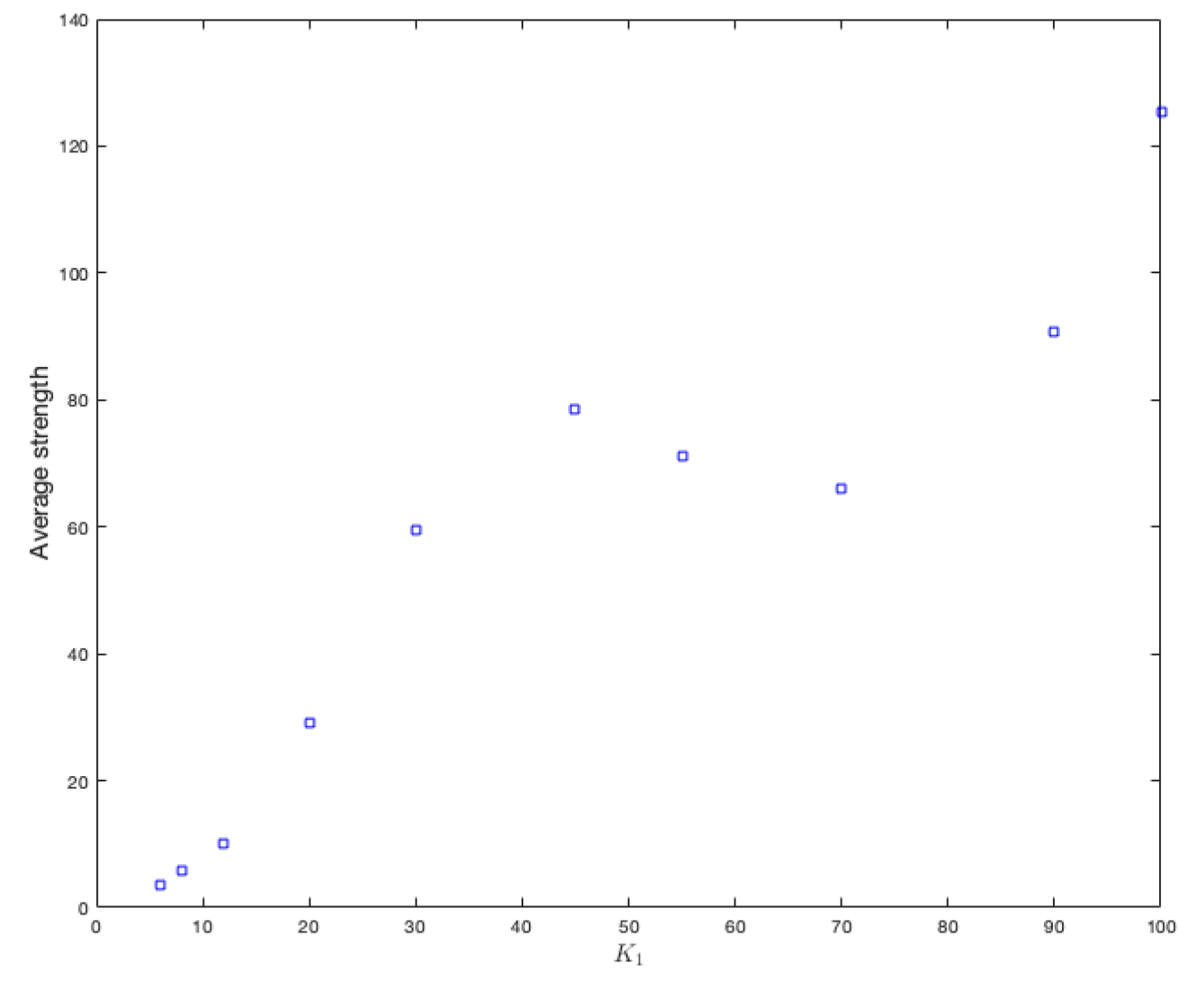 Ijerph 18 04432 g010 Ijerph 18 04432 g010