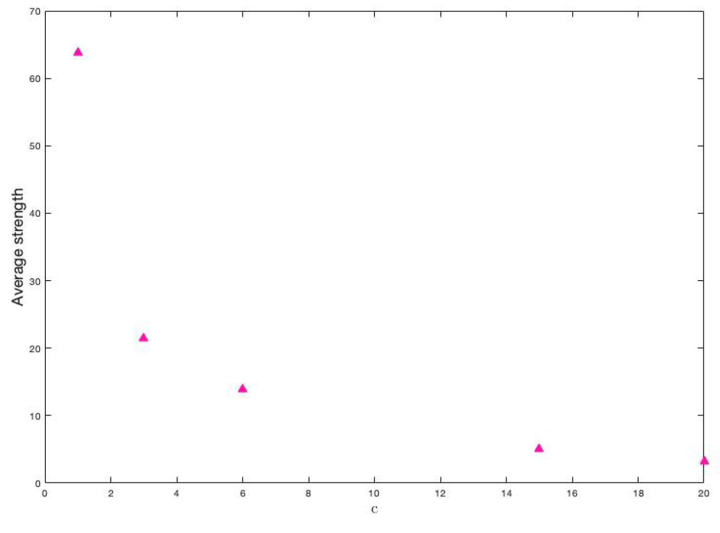 Ijerph 18 04432 g015 Ijerph 18 04432 g015