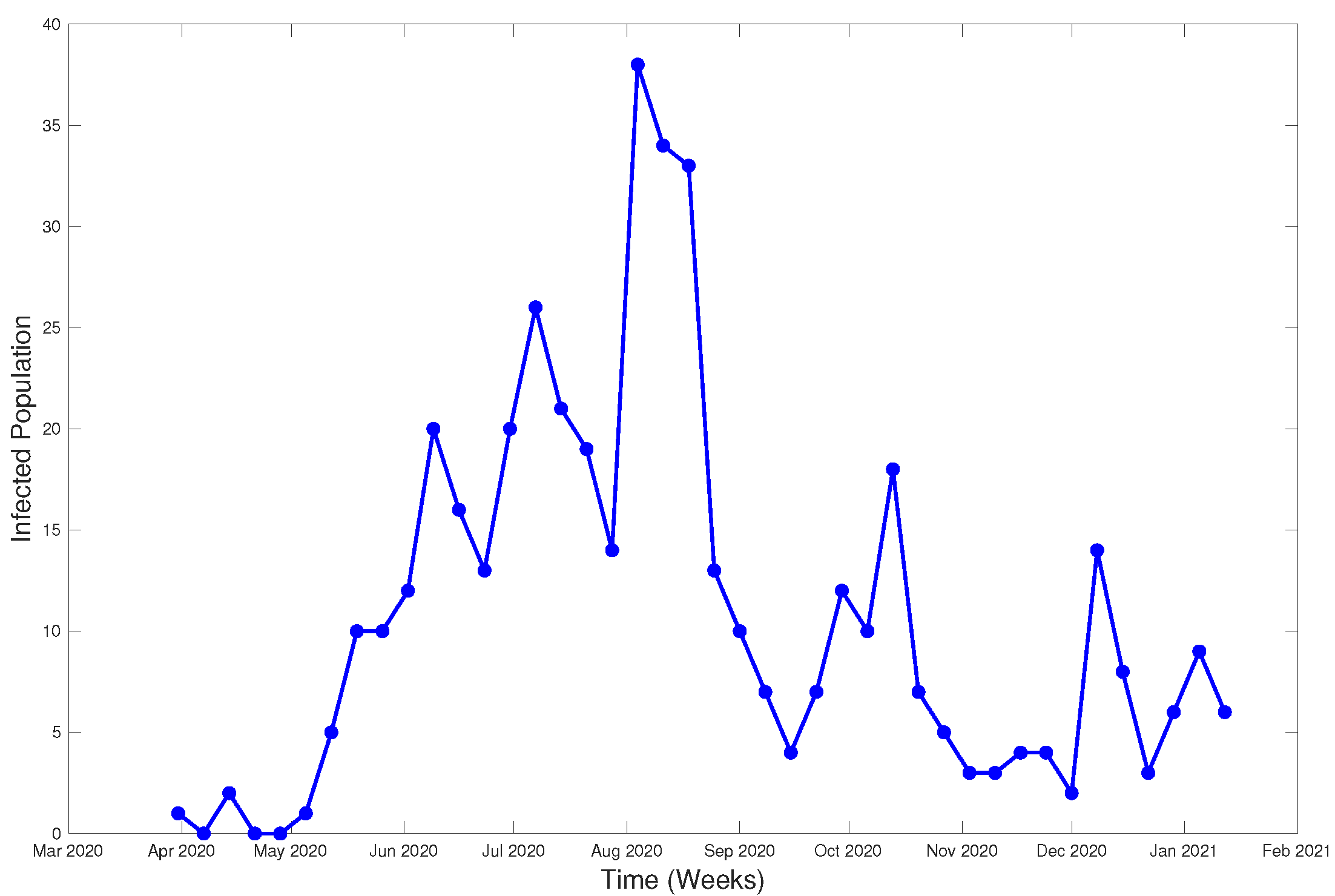 Ijerph 18 04432 g022 Ijerph 18 04432 g022