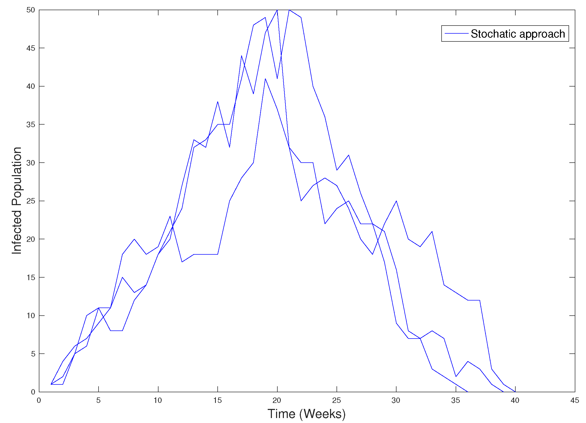 Ijerph 18 04432 g025 Ijerph 18 04432 g025
