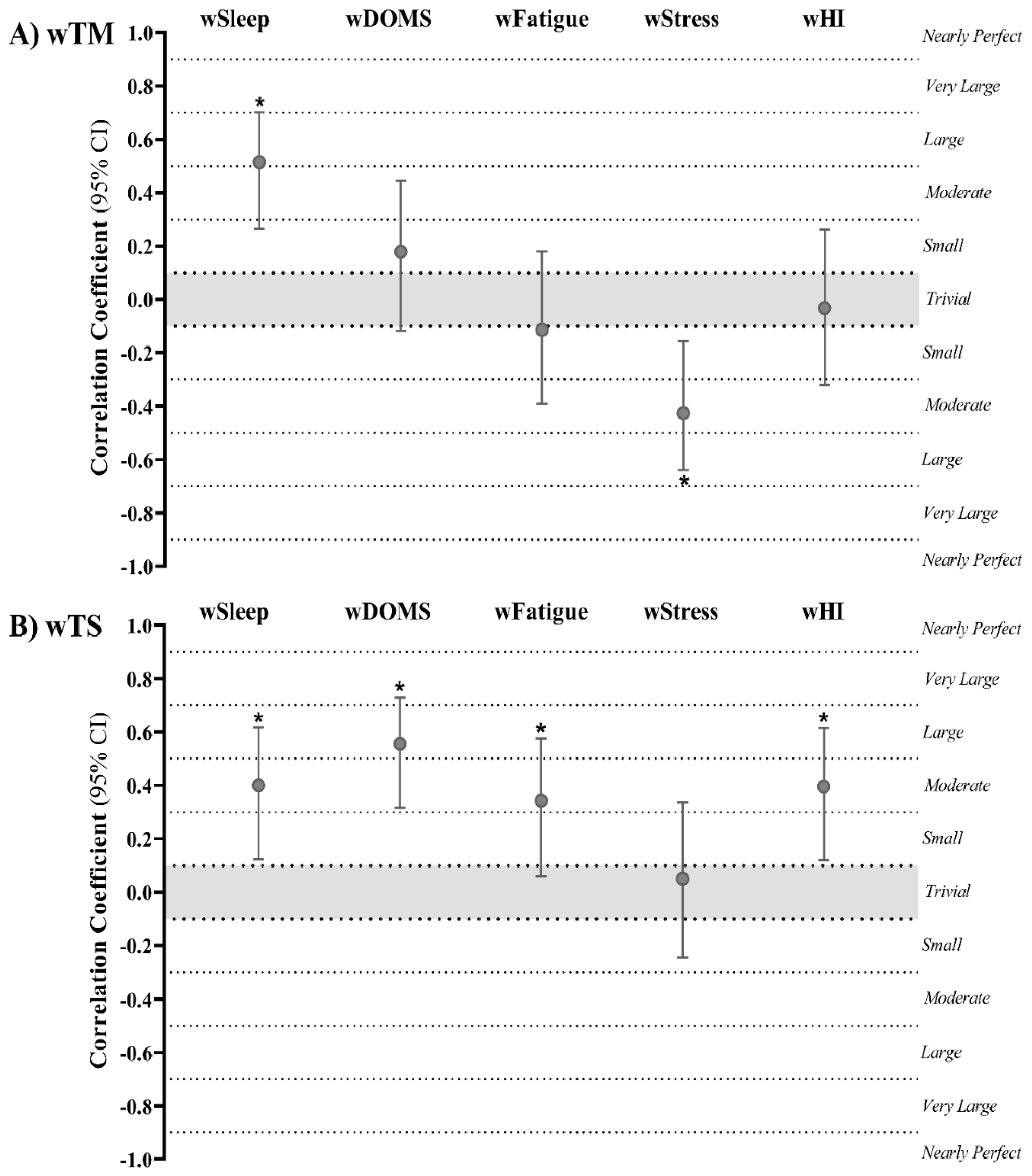 Ijerph 18 04451 g006 Ijerph 18 04451 g006