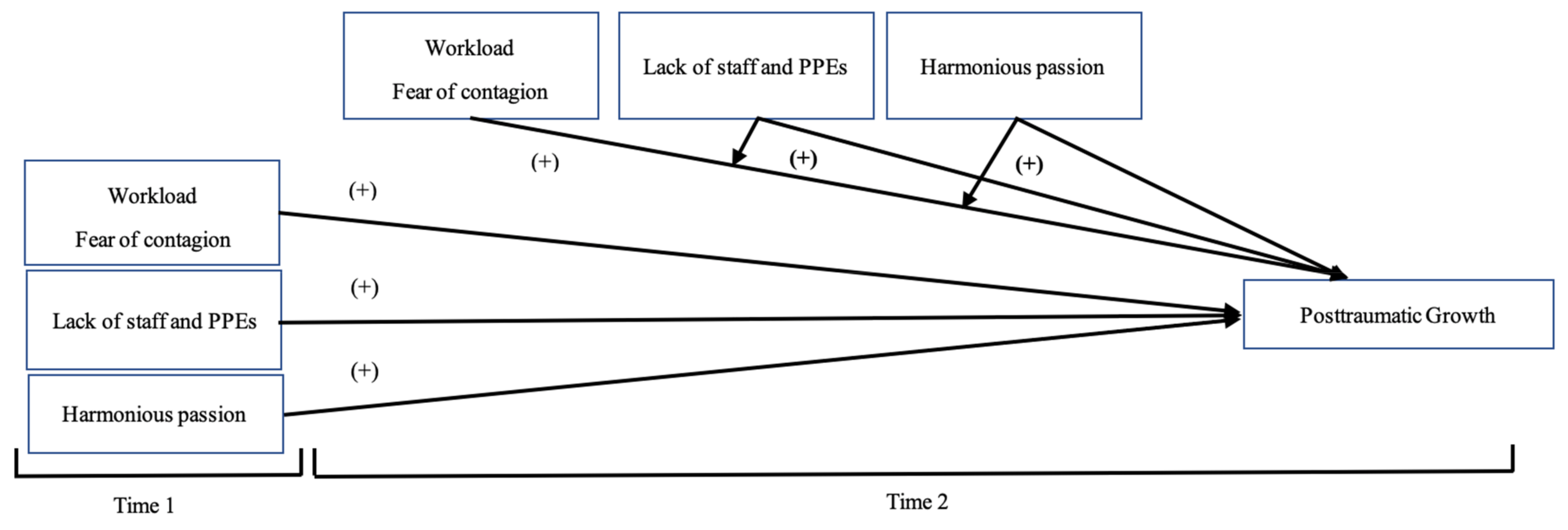 Ijerph 18 04453 g002