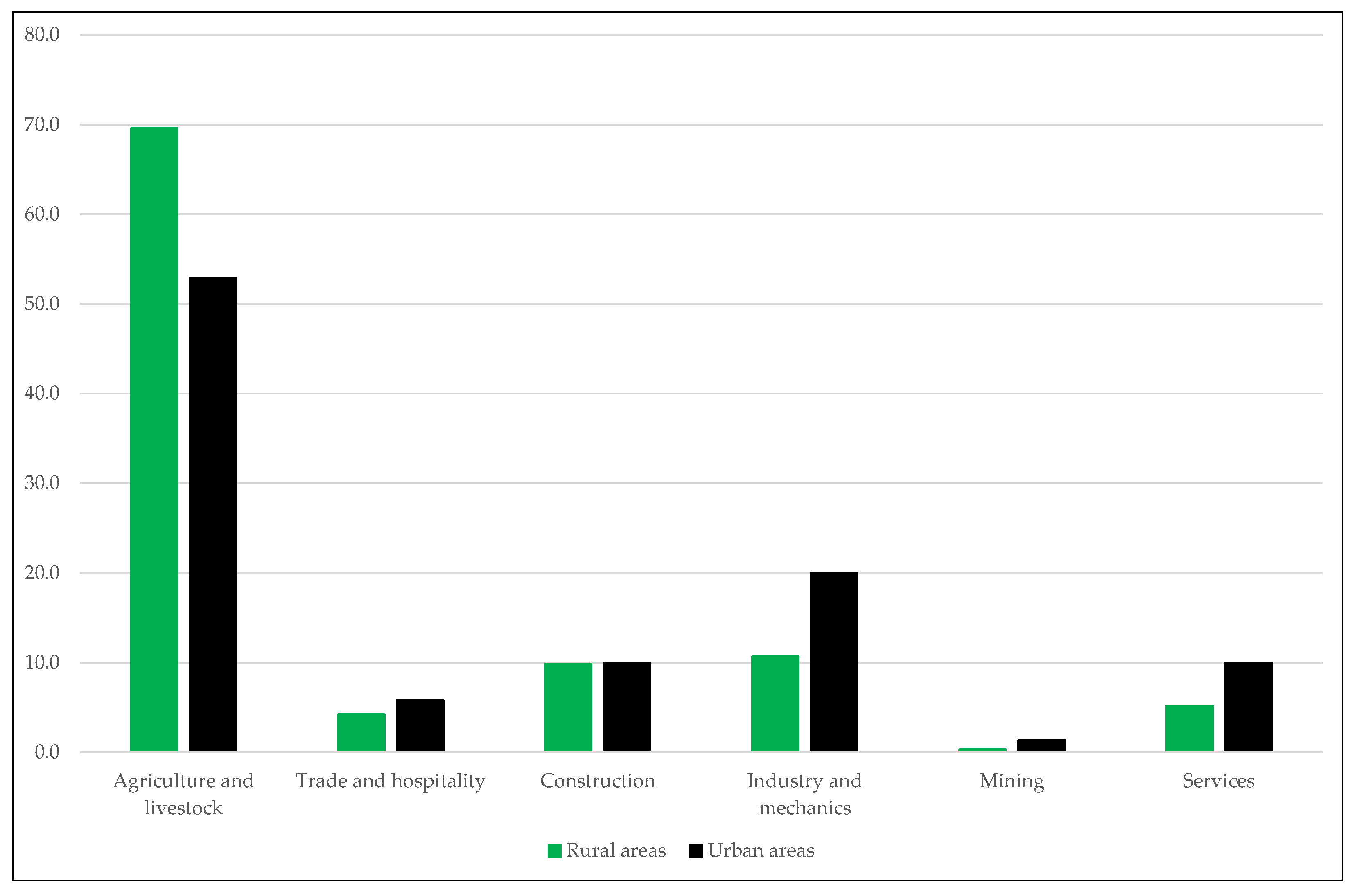 Ijerph 18 04483 g002 Ijerph 18 04483 g002