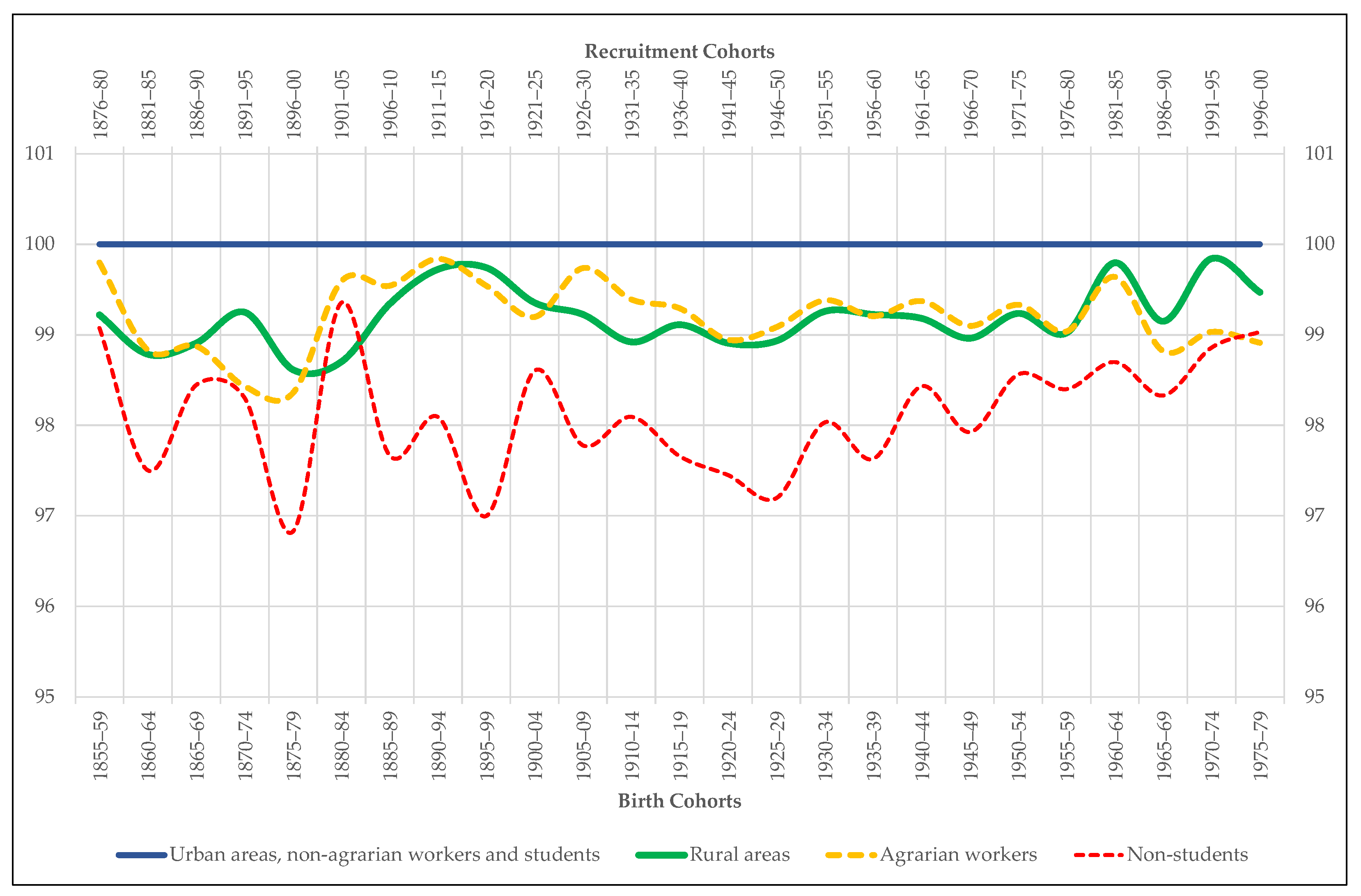 Ijerph 18 04483 g005 Ijerph 18 04483 g005