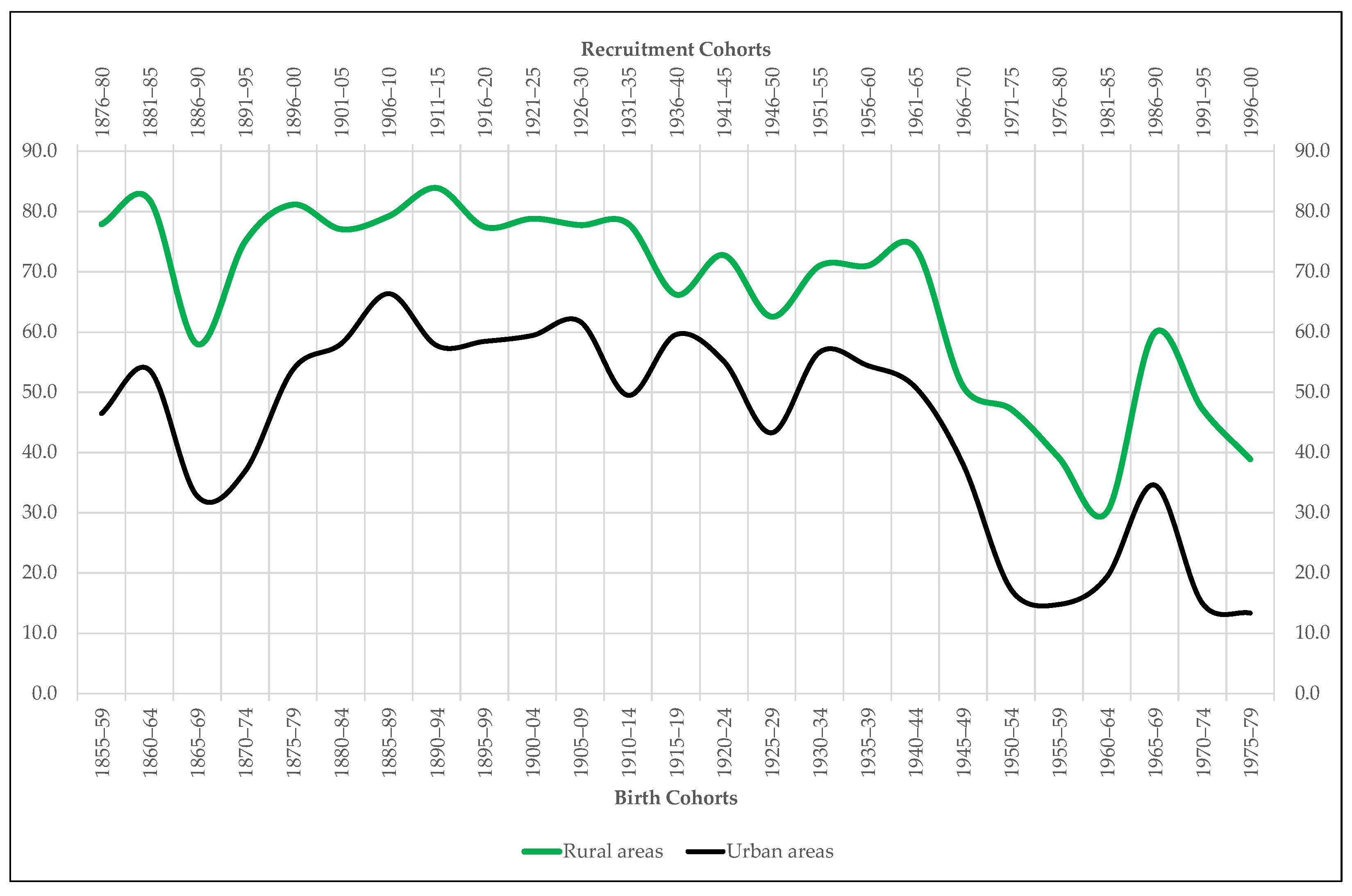 Ijerph 18 04483 g006 Ijerph 18 04483 g006
