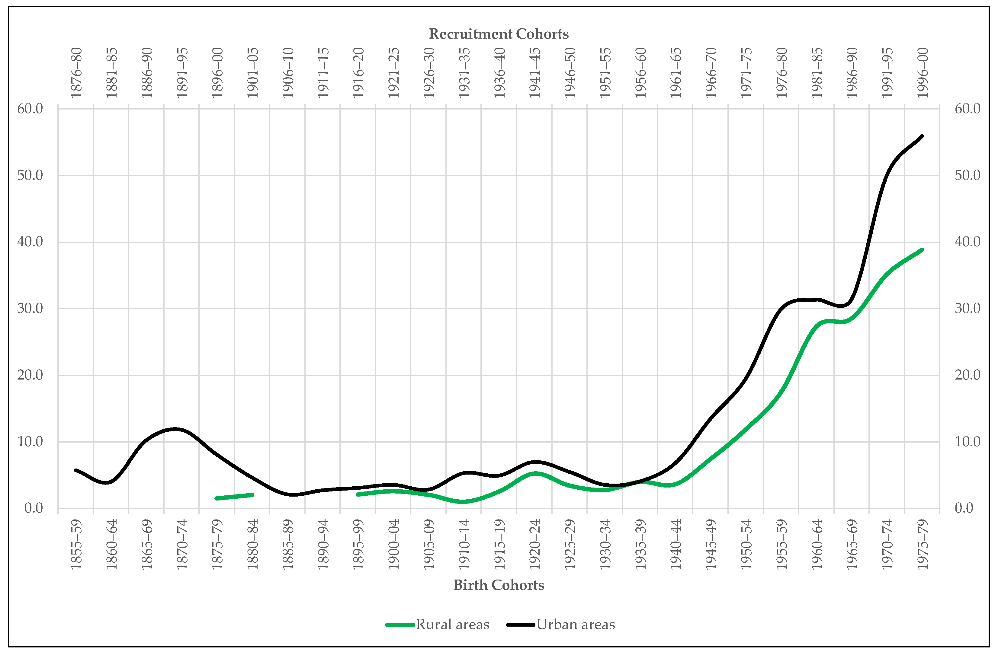 Ijerph 18 04483 g007 Ijerph 18 04483 g007