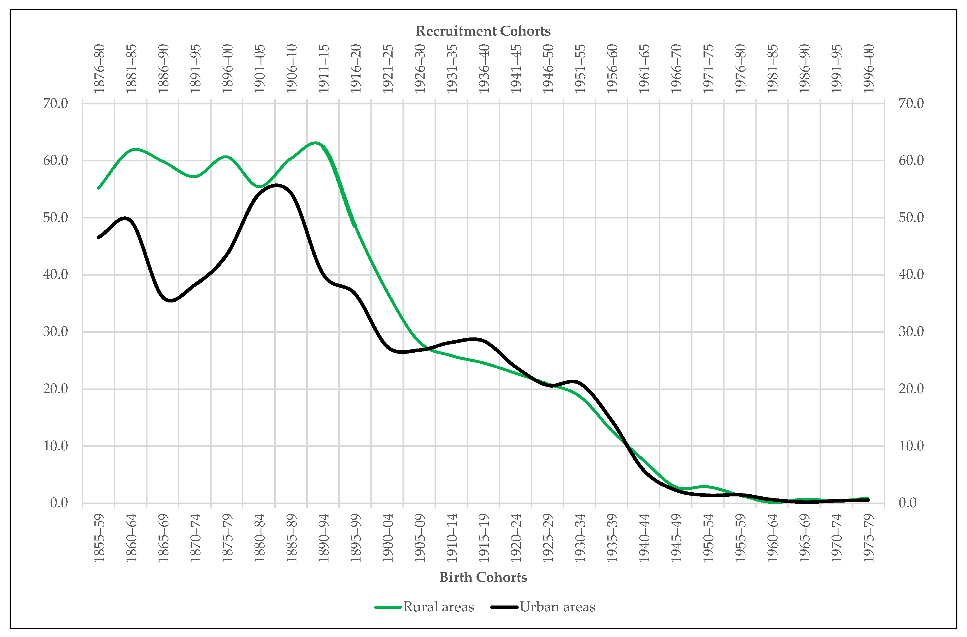 Ijerph 18 04483 g008 Ijerph 18 04483 g008